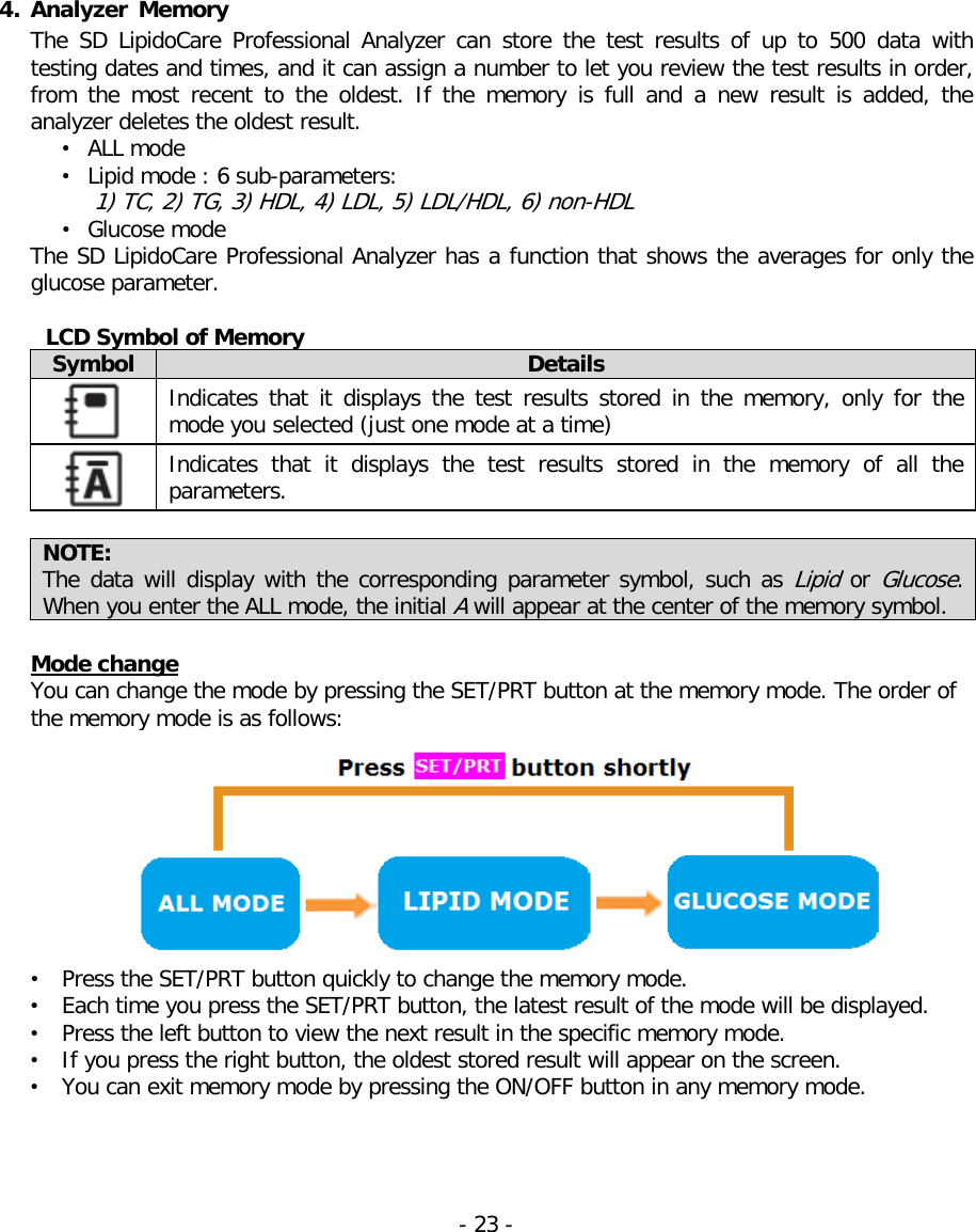  4. Analyzer Memory The SD LipidoCare Professional  Analyzer can store the test results of  up to 500 data  with testing dates and times, and it can assign a number to let you review the test results in order, from the most recent to the oldest. If the memory is full and a new result is added, the analyzer deletes the oldest result.   • ALL mode • Lipid mode : 6 sub-parameters:  1) TC, 2) TG, 3) HDL, 4) LDL, 5) LDL/HDL, 6) non-HDL • Glucose mode The SD LipidoCare Professional Analyzer has a function that shows the averages for only the glucose parameter.  LCD Symbol of Memory Symbol Details  Indicates that it displays  the  test results  stored in the memory, only for the mode you selected (just one mode at a time)    Indicates that it  displays  the  test results stored in the memory of all the parameters.   NOTE:   The data will display with the corresponding parameter symbol, such as Lipid or Glucose. When you enter the ALL mode, the initial A will appear at the center of the memory symbol.  Mode change You can change the mode by pressing the SET/PRT button at the memory mode. The order of the memory mode is as follows:   • Press the SET/PRT button quickly to change the memory mode. • Each time you press the SET/PRT button, the latest result of the mode will be displayed. • Press the left button to view the next result in the specific memory mode. • If you press the right button, the oldest stored result will appear on the screen. • You can exit memory mode by pressing the ON/OFF button in any memory mode.    - 23 -   