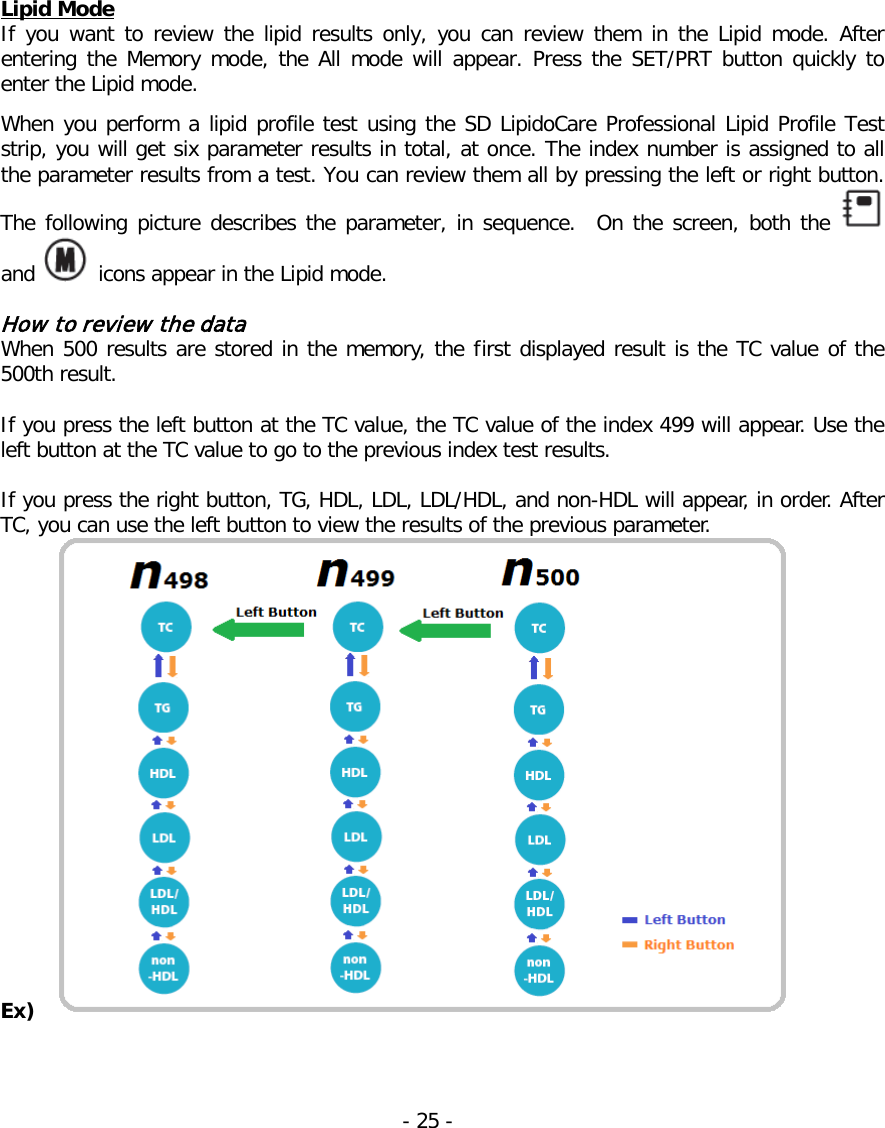   Lipid Mode If you want to review the lipid results only, you can review them in the Lipid mode. After entering the Memory mode, the All mode will appear. Press the SET/PRT button quickly to enter the Lipid mode.  When you perform a lipid profile test using the SD LipidoCare Professional Lipid Profile Test strip, you will get six parameter results in total, at once. The index number is assigned to all the parameter results from a test. You can review them all by pressing the left or right button. The following picture describes the parameter, in sequence.  On the screen, both the   and  icons appear in the Lipid mode.  How to review the data   When 500 results are stored in the memory, the first displayed result is the TC value of the   500th result.    If you press the left button at the TC value, the TC value of the index 499 will appear. Use the left button at the TC value to go to the previous index test results.    If you press the right button, TG, HDL, LDL, LDL/HDL, and non-HDL will appear, in order. After TC, you can use the left button to view the results of the previous parameter.  Ex)   - 25 -   