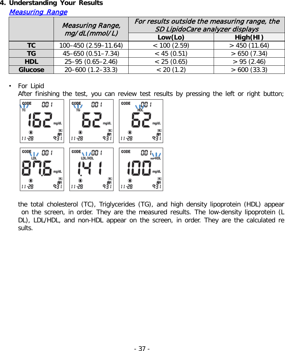   4. Understanding Your Results Measuring Range  Measuring Range, mg/dL(mmol/L) For results outside the measuring range, the SD LipidoCare analyzer displays Low(Lo) High(HI) TC 100–450 (2.59–11.64) &lt; 100 (2.59) &gt; 450 (11.64) TG 45–650 (0.51–7.34) &lt; 45 (0.51) &gt; 650 (7.34) HDL 25–95 (0.65–2.46) &lt; 25 (0.65) &gt; 95 (2.46) Glucose 20–600 (1.2–33.3) &lt; 20 (1.2) &gt; 600 (33.3)  • For Lipid After finishing  the  test, you can review test results by pressing the left or right button;   the total cholesterol (TC), Triglycerides (TG), and high density lipoprotein (HDL) appear on the screen,  in order. They are the measured results. The low-density lipoprotein (LDL), LDL/HDL, and non-HDL appear on the screen, in order. They are the calculated results.  - 37 -   