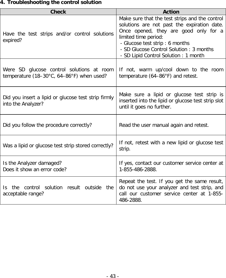   4. Troubleshooting the control solution    Check   Action Have the test strips and/or control solutions expired? Make sure that the test strips and the control solutions are not past the expiration date. Once opened,  they are good only for a limited time period:  - Glucose test strip : 6 months - SD Glucose Control Solution : 3 months - SD Lipid Control Solution : 1 month Were SD glucose control solutions at room temperature (18–30°C, 64–86°F) when used? If not, warm up/cool down to the room temperature (64–86°F) and retest. Did you insert a lipid or glucose test strip firmly into the Analyzer? Make sure a lipid or glucose test strip is inserted into the lipid or glucose test strip slot until it goes no further. Did you follow the procedure correctly? Read the user manual again and retest. Was a lipid or glucose test strip stored correctly? If not, retest with a new lipid or glucose test strip. Is the Analyzer damaged?   Does it show an error code? If yes, contact our customer service center at 1-855-486-2888. Is the control solution result outside the acceptable range? Repeat the test. If you get the same result, do not use your analyzer and test strip, and call  our customer service center at 1-855-486-2888.  - 43 -   