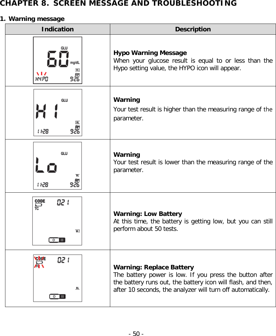   CHAPTER 8.  SCREEN MESSAGE AND TROUBLESHOOTING  1. Warning message Indication Description  Hypo Warning Message When your glucose result is equal to or less than the Hypo setting value, the HYPO icon will appear.  Warning Your test result is higher than the measuring range of the parameter.   Warning Your test result is lower than the measuring range of the parameter.   Warning: Low Battery At this time, the battery is getting low, but you can still perform about 50 tests.  Warning: Replace Battery The battery power is low. If you press the button after the battery runs out, the battery icon will flash, and then, after 10 seconds, the analyzer will turn off automatically.  - 50 -   