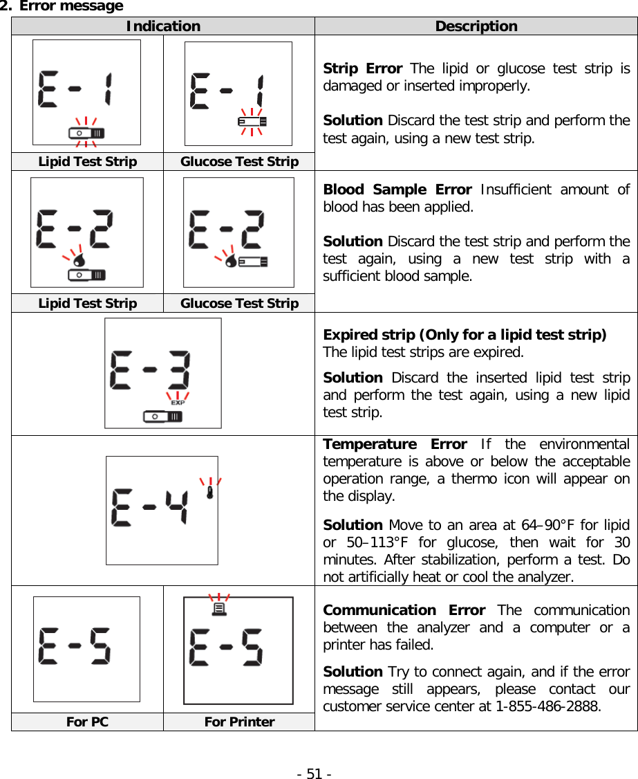   2. Error message Indication Description   Strip Error The lipid or glucose test strip is damaged or inserted improperly.  Solution Discard the test strip and perform the test again, using a new test strip. Lipid Test Strip Glucose Test Strip   Blood  Sample  Error  Insufficient amount of blood has been applied.  Solution Discard the test strip and perform the test again,  using a new test strip with  a sufficient blood sample.  Lipid Test Strip Glucose Test Strip  Expired strip (Only for a lipid test strip) The lipid test strips are expired.  Solution  Discard  the inserted lipid test strip and perform the test again, using a new lipid test strip.  Temperature Error If the environmental temperature is above or below the acceptable operation range, a thermo icon will appear on the display.    Solution Move to an area at 64–90°F for lipid or 50–113°F for glucose, then wait for 30 minutes. After stabilization, perform a test. Do not artificially heat or cool the analyzer.   Communication  Error  The  communication between  the  analyzer and a  computer or a printer has failed.  Solution Try to connect again, and if the error message  still appears, please contact our customer service center at 1-855-486-2888. For PC For Printer  - 51 -   