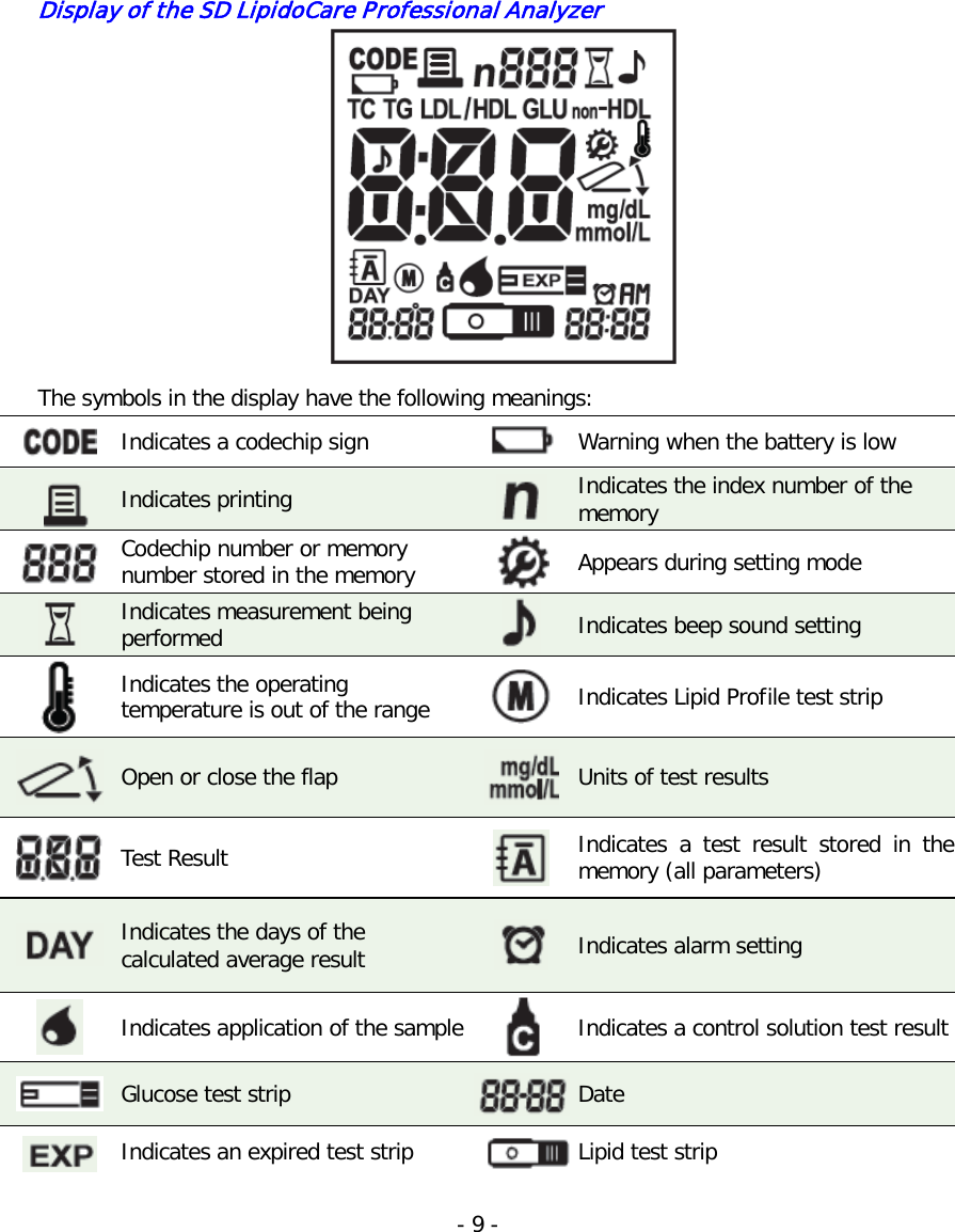  Display of the SD LipidoCare Professional Analyzer   The symbols in the display have the following meanings:  Indicates a codechip sign  Warning when the battery is low  Indicates printing   Indicates the index number of the memory  Codechip number or memory number stored in the memory  Appears during setting mode  Indicates measurement being performed  Indicates beep sound setting  Indicates the operating temperature is out of the range  Indicates Lipid Profile test strip  Open or close the flap  Units of test results  Test Result  Indicates a test result stored in the memory (all parameters)  Indicates the days of the calculated average result  Indicates alarm setting  Indicates application of the sample  Indicates a control solution test result  Glucose test strip  Date  Indicates an expired test strip  Lipid test strip - 9 -   