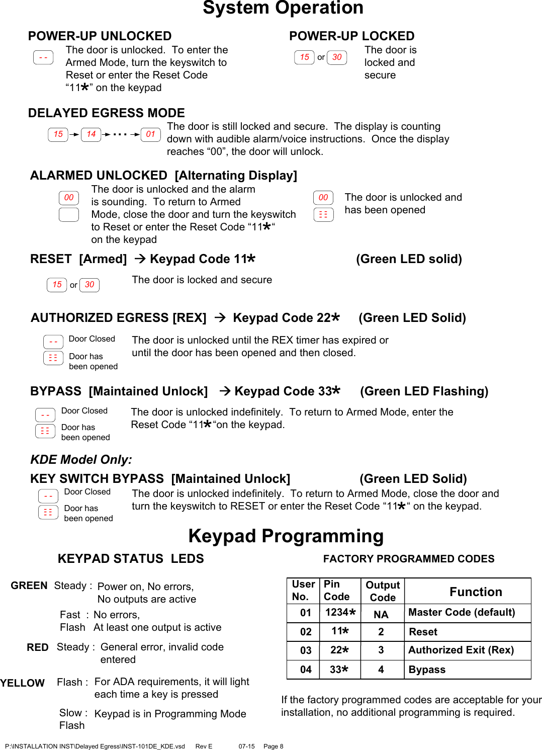 Page 8 of 12 - SDC INST-101-DE_KDE 101-DE KDE Installation Instructions INST-101-DE