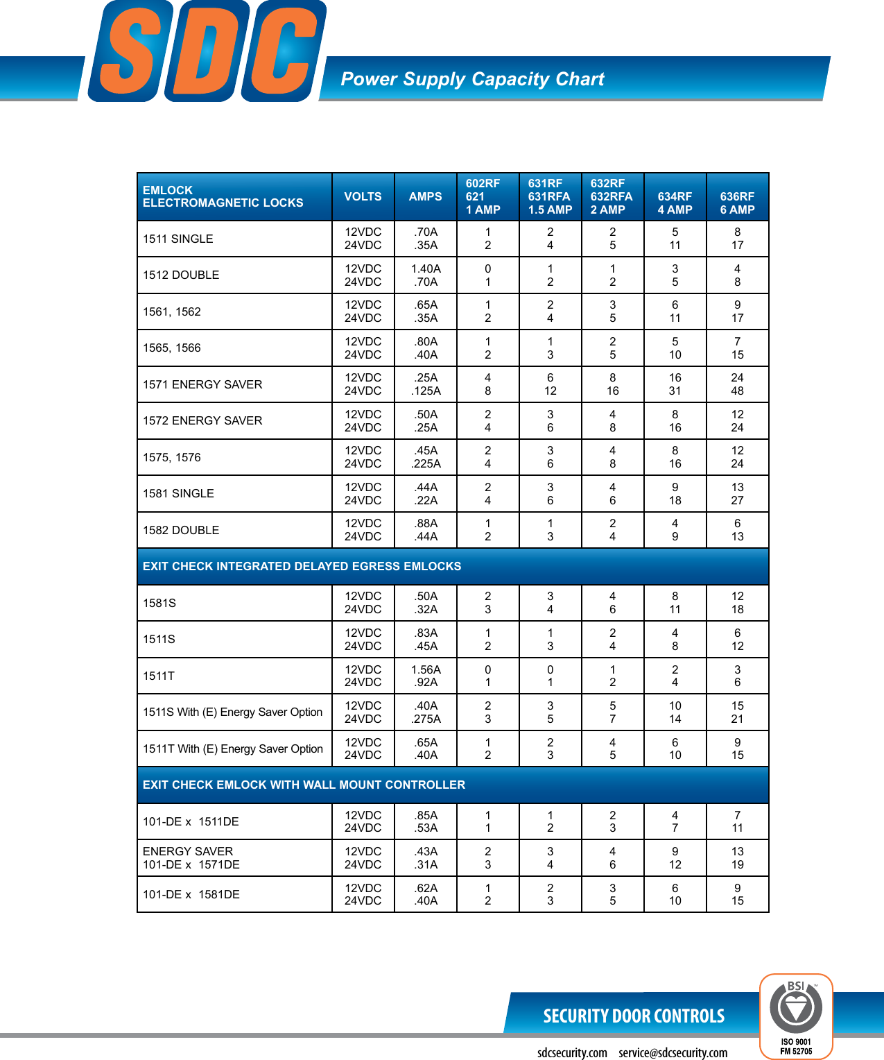 Page 1 of 2 - SDC  Power Supply Chart Powersupply