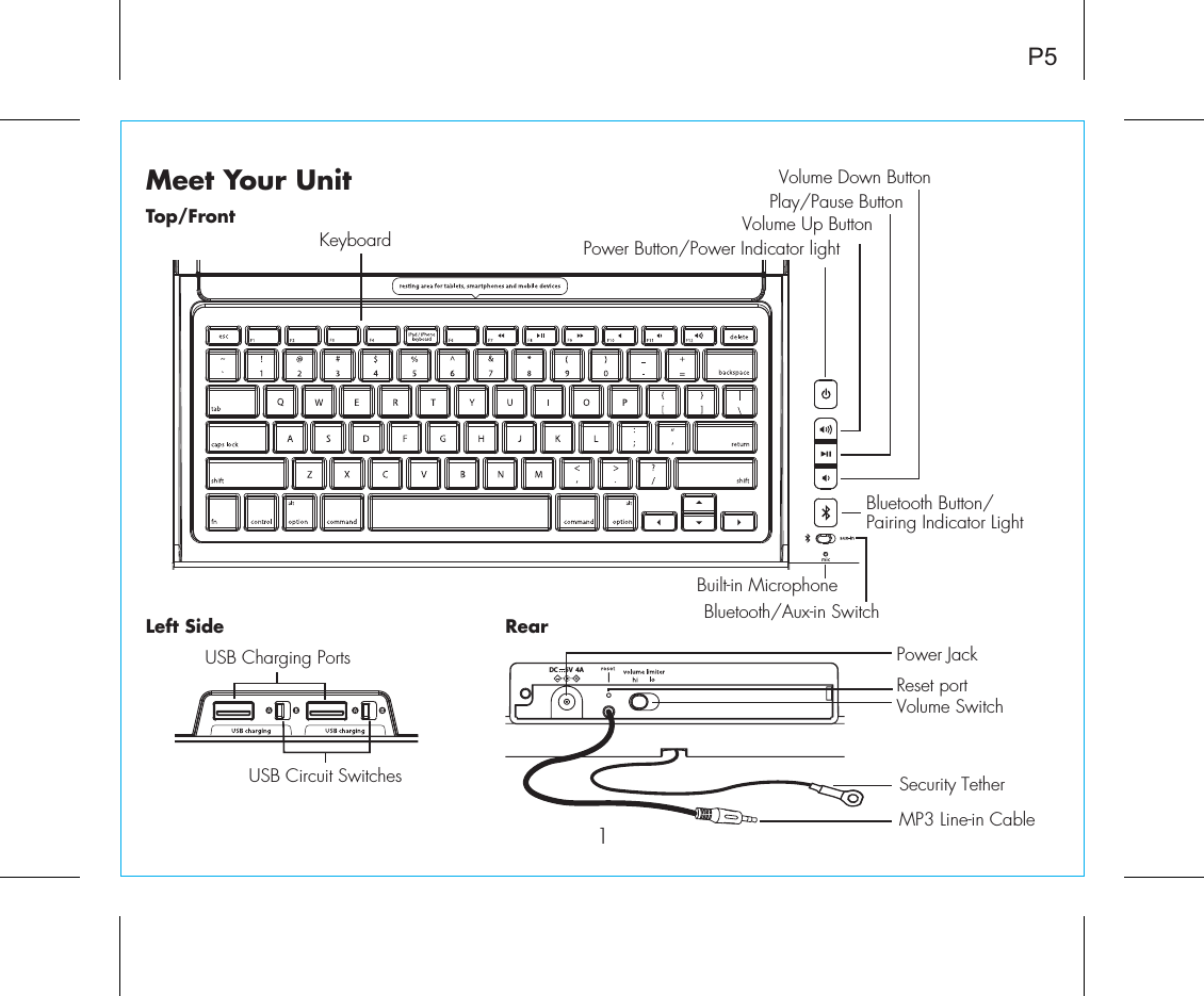 P5Meet Your UnitUSB Charging PortsUSB Circuit SwitchesLeft Side RearBluetooth Button/ Pairing Indicator LightPlay/Pause ButtonBuilt-in MicrophoneTop/FrontPower Button/Power Indicator lightVolume Down ButtonVolume Up ButtonKeyboard Bluetooth/Aux-in SwitchDC     5V  4APower JackReset portVolume SwitchSecurity TetherMP3 Line-in Cable1