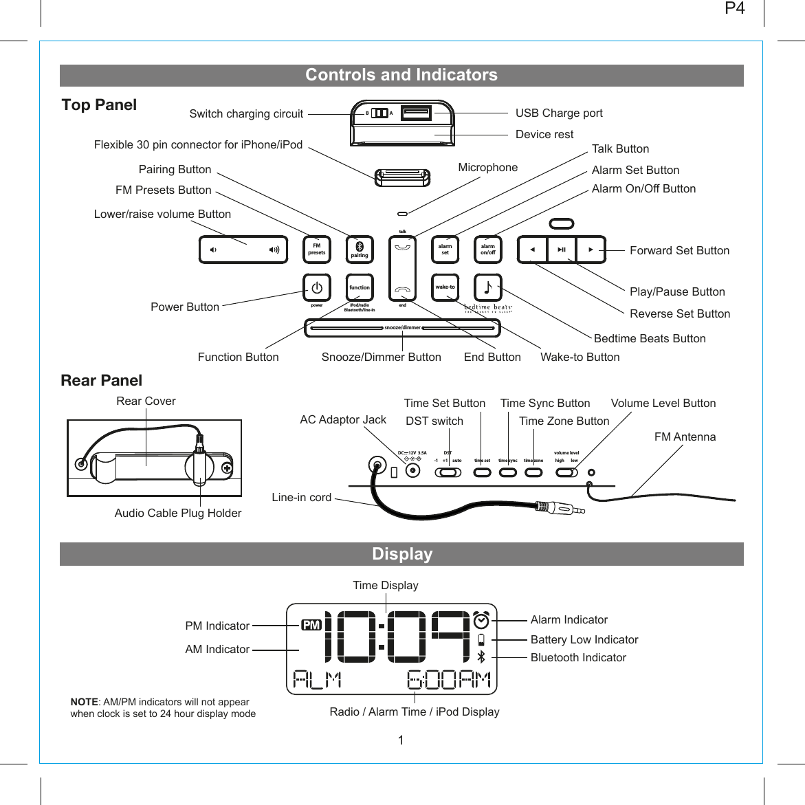 functionpower iPod/radioBluetooth/line-inalarmon/owake-toFMpresetsalarmsetpairingABsnooze/dimmertalkendDisplayAlarm IndicatorBattery Low IndicatorTime DisplayBluetooth IndicatorPM IndicatorAM IndicatorNOTE: AM/PM indicators will not appear when clock is set to 24 hour display mode Radio / Alarm Time / iPod Display 1Talk ButtonEnd ButtonPlay/Pause ButtonForward Set ButtonReverse Set ButtonWake-to ButtonFunction ButtonControls and IndicatorsSnooze/Dimmer ButtonDevice restRear PanelTop PanelPower ButtonFlexible 30 pin connector for iPhone/iPodFM Presets ButtonLower/raise volume ButtonPairing Button Alarm Set ButtonAlarm On/Off ButtonBedtime Beats ButtonMicrophoneP4USB Charge portSwitch charging circuitLine-in cordRear CoverFM Antenna-1     +1     autoDSTtime set time zonetime sync high       lowvolume levelDC     12V  3.5AAC Adaptor Jack   Time Zone Button  DST switchTime Sync ButtonTime Set Button Volume Level ButtonAudio Cable Plug Holder