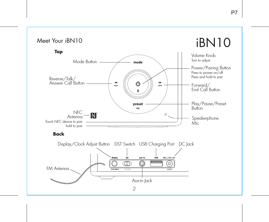 iBN102P7Meet Your iBN10Power/Pairing ButtonPress to power on/offPress and hold to pairVolume KnobTurn to adjustNFCAntennaTouch NFC device to pair hold to pairSpeakerphone MicFM AntennaAux-in JackDST SwitchDisplay/Clock Adjust Button DC JackUSB Charging PortTopBackPlay/Pause/PresetButtonForward/End Call ButtonReverse/Talk/Answer Call ButtonMode Buttondst aux - in DC     12V, 2.5A    display-1   |   +1clock adjustUSB