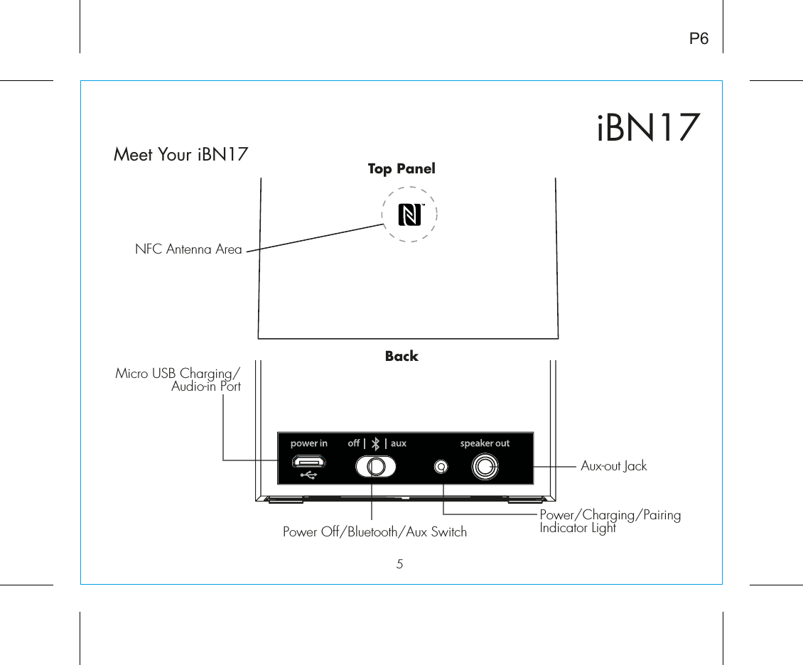 Meet Your iBN17iBN175Power Off/Bluetooth/Aux SwitchAux-out JackP6Power/Charging/Pairing Indicator LightMicro USB Charging/Audio-in PortBackTop PanelNFC Antenna Area