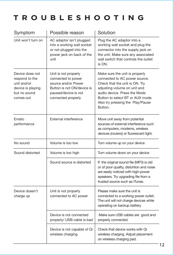 TROUBLESHOOTINGSymptom Possible reason SolutionUnit won’t turn onDevice does not respond to the unit and/ordevice is playing but no sound comes outAC adaptor isn&apos;t plugged into a working wall socket or not plugged into the power jack on back of the unitUnit is not properly connected to power source and/or Power Button is not ON/device is paused/device is not connected properlyPlug the AC adaptor into a working wall socket and plug the connector into the supply jack on the unit. Make sure any associated wall switch that controls the outlet  is ON.Make sure the unit is properly connected to AC power source. Check that the unit is ON. Try adjusting volume on unit and audio device. Press the Mode Button to select BT or AUX mode. Also try pressing the  Play/Pause Button. Erratic performanceNo soundSound distorted  Device doesn’t charge upExternal interferenceVolume is too lowVolume is too highSound source is distortedUnit is not properly connected to AC powerDevice is not connectedproperly/ USB cable is badDevice is not capable of Qi wireless chargingMove unit away from potential sources of external interference such as computers, modems, wireless devices (routers) or fluorescent light.Turn volume up on your deviceTurn volume down on your deviceIf  the original sound file (MP3) is old or of poor quality, distortion and noise are easily noticed with high-power speakers. Try upgrading file from a trusted source such as iTunes.Please make sure the unit is connected to a working power outlet. The unit will not charge devices while operating on backup battery. Make sure USB cables are  good and properly connected.Check that device works with Qi wireless charging. Adjust placement on wireless charging pad.12