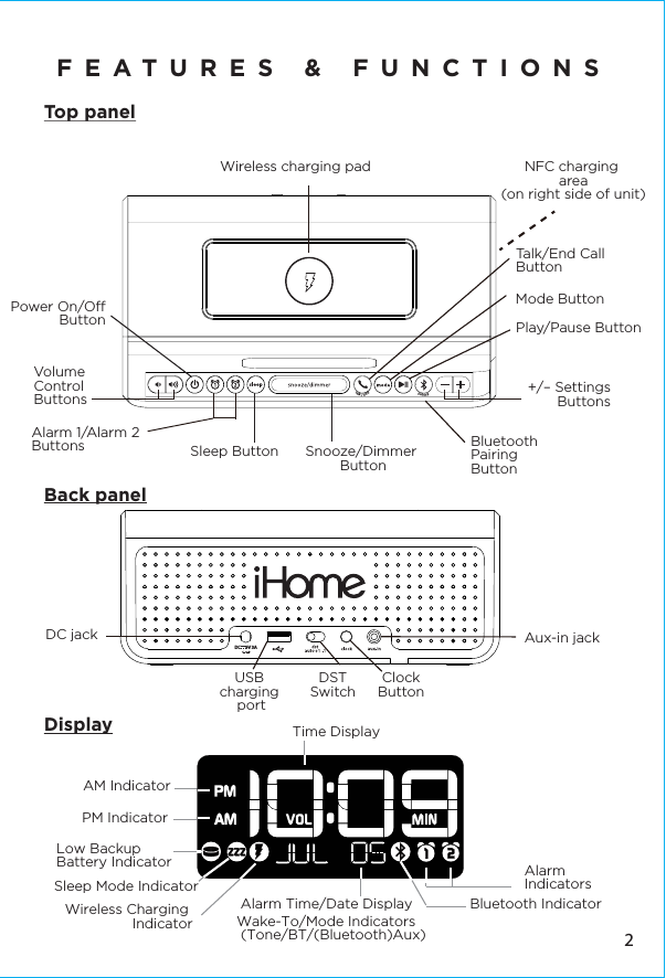 FEATURES &amp; FUNCTIONSMode ButtonPower On/OButtonSleep ButtonAlarm 1/Alarm 2ButtonsTalk/End Call ButtonSnooze/Dimmer Button2Back panelDisplayTop panelPlay/Pause ButtonVolume Control Buttons +/– Settings ButtonsBluetooth Pairing ButtonAux-in jackUSB charging portClockButtonDSTSwitchDC jackTime DisplayAlarm Time/Date DisplayPM IndicatorAM IndicatorBluetooth IndicatorWireless Charging IndicatorSleep Mode IndicatorWake-To/Mode Indicators (Tone/BT/(Bluetooth)Aux)Alarm IndicatorsLow Backup Battery IndicatorWireless charging pad NFC charging area(on right side of unit)pairingtalk / endDC      9V 3A