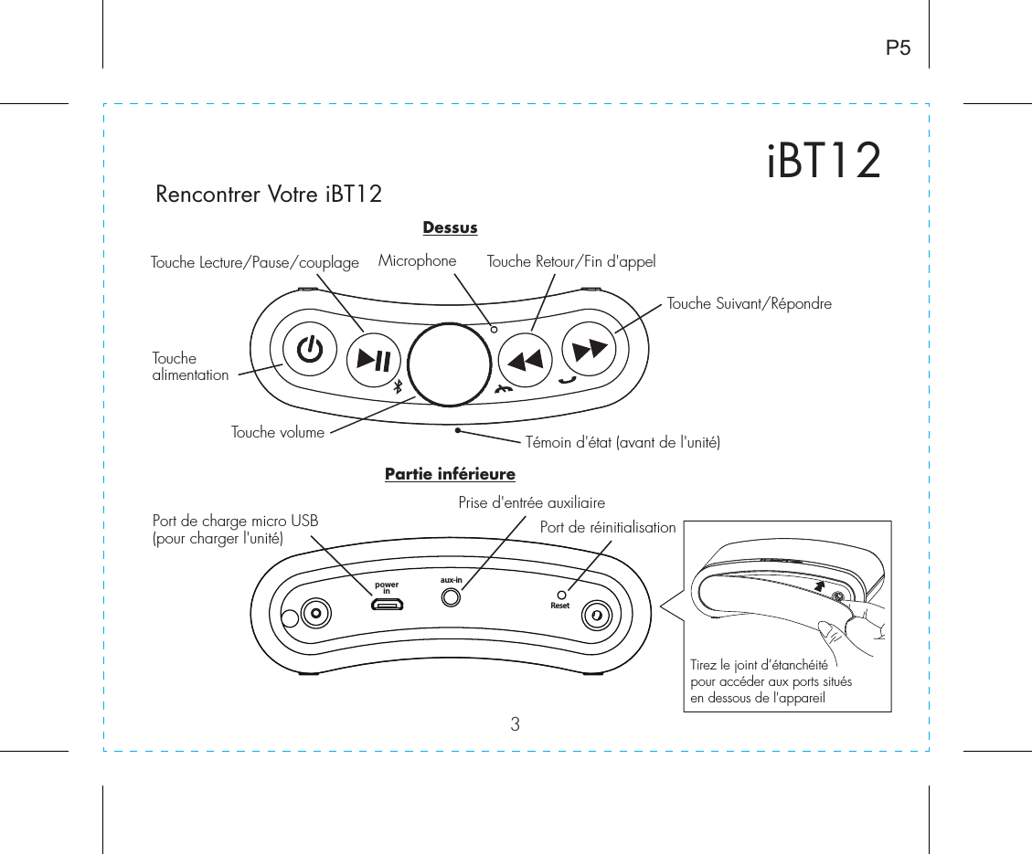 3Rencontrer Votre iBT12iBT12Prise d&apos;entrée auxiliairePort de réinitialisationTirez le joint d’étanchéitépour accéder aux ports situés en dessous de l&apos;appareilTouchealimentationMicrophoneTouche volumeTouche Retour/Fin d&apos;appelTouche Lecture/Pause/couplageP5Témoin d&apos;état (avant de l&apos;unité)Port de charge micro USB (pour charger l&apos;unité)Partie inférieureDessusaux-inResetpowerinTouche Suivant/Répondre