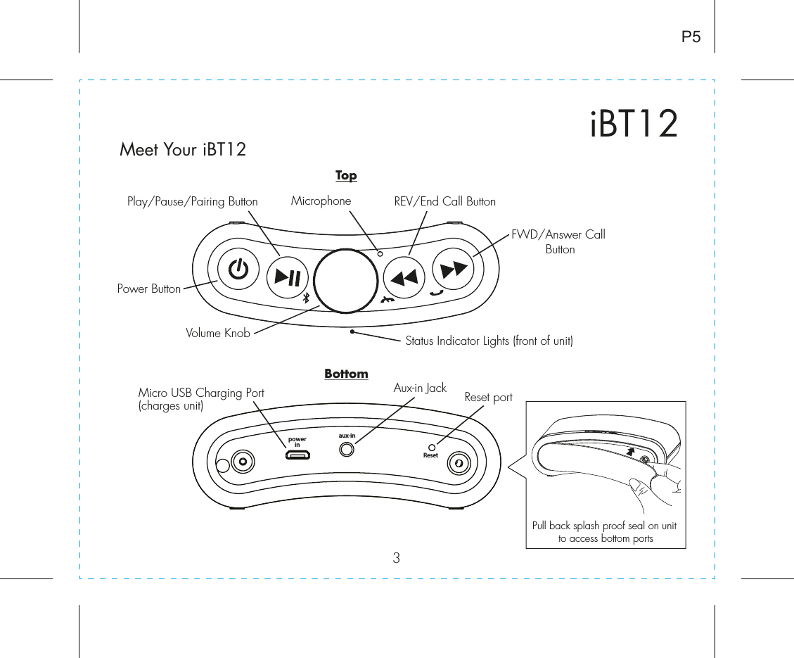 3Meet Your iBT12iBT12Aux-in Jack Reset portPull back splash proof seal on unit to access bottom portsPower ButtonMicrophoneVolume KnobREV/End Call ButtonPlay/Pause/Pairing ButtonP5Status Indicator Lights (front of unit)Micro USB Charging Port (charges unit)BottomTopaux-inResetpowerinFWD/Answer Call Button