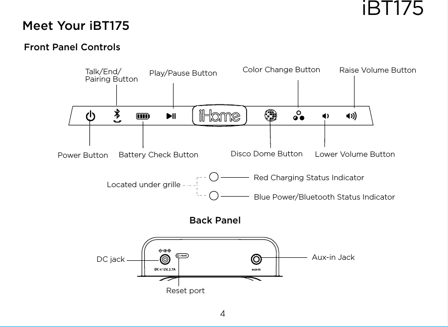 Meet Your iBT175iBT1754Back PanelFront Panel ControlsLower Volume ButtonRaise Volume ButtonPower ButtonLocated under grilleDisco Dome ButtonColor Change ButtonRed Charging Status IndicatorBlue Power/Bluetooth Status IndicatorPlay/Pause ButtonTalk/End/Pairing ButtonBattery Check ButtonAux-in JackReset portDC jack