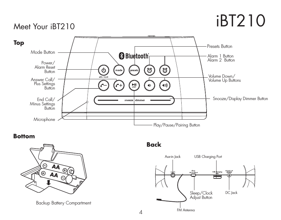 iBT210Meet Your iBT210Top4Backup Battery CompartmentBottomBackDC JackUSB Charging PortAux-in JackFM AntennaAnswer Call/Plus SettingsButtonMode ButtonPresets ButtonVolume Down/Volume Up ButtonsSnooze/Display Dimmer ButtonAlarm 1 ButtonAlarm 2  ButtonSleep/Clock Adjust ButtonPower/Alarm Reset ButtonEnd Call/Minus Settings ButtonPlay/Pause/Pairing ButtonAAAAMicrophone