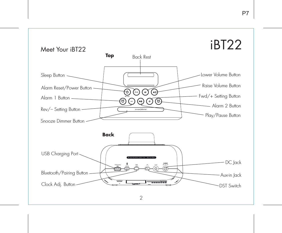 iBT222P7Meet Your iBT22Bluetooth/Pairing Button Aux-in JackDC JackDST SwitchClock Adj. ButtonUSB Charging PortBackBack RestLower Volume ButtonRaise Volume ButtonAlarm 2 ButtonPlay/Pause ButtonAlarm 1 ButtonSleep ButtonAlarm Reset/Power ButtonSnooze Dimmer ButtonRev/– Setting ButtonFwd/+ Setting ButtonTop