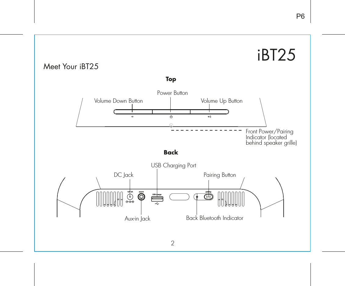 iBT252P6Meet Your iBT25Power ButtonVolume Up ButtonVolume Down ButtonPairing ButtonAux-in JackDC JackBack Bluetooth IndicatorFront Power/Pairing Indicator (located behind speaker grille)USB Charging PortTopBack12V 2A pairingaux-inUSB charge