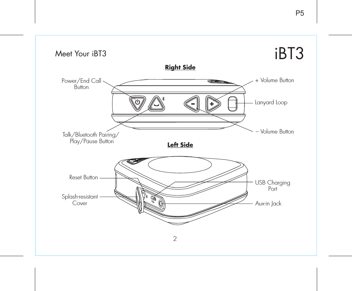 2P5iBT3Meet Your iBT3Aux-in JackLeft SideRight SidePower/End Call ButtonTalk/Bluetooth Pairing/ Play/Pause Button– Volume ButtonLanyard Loop+ Volume ButtonSplash-resistantCoverReset Button USB ChargingPort