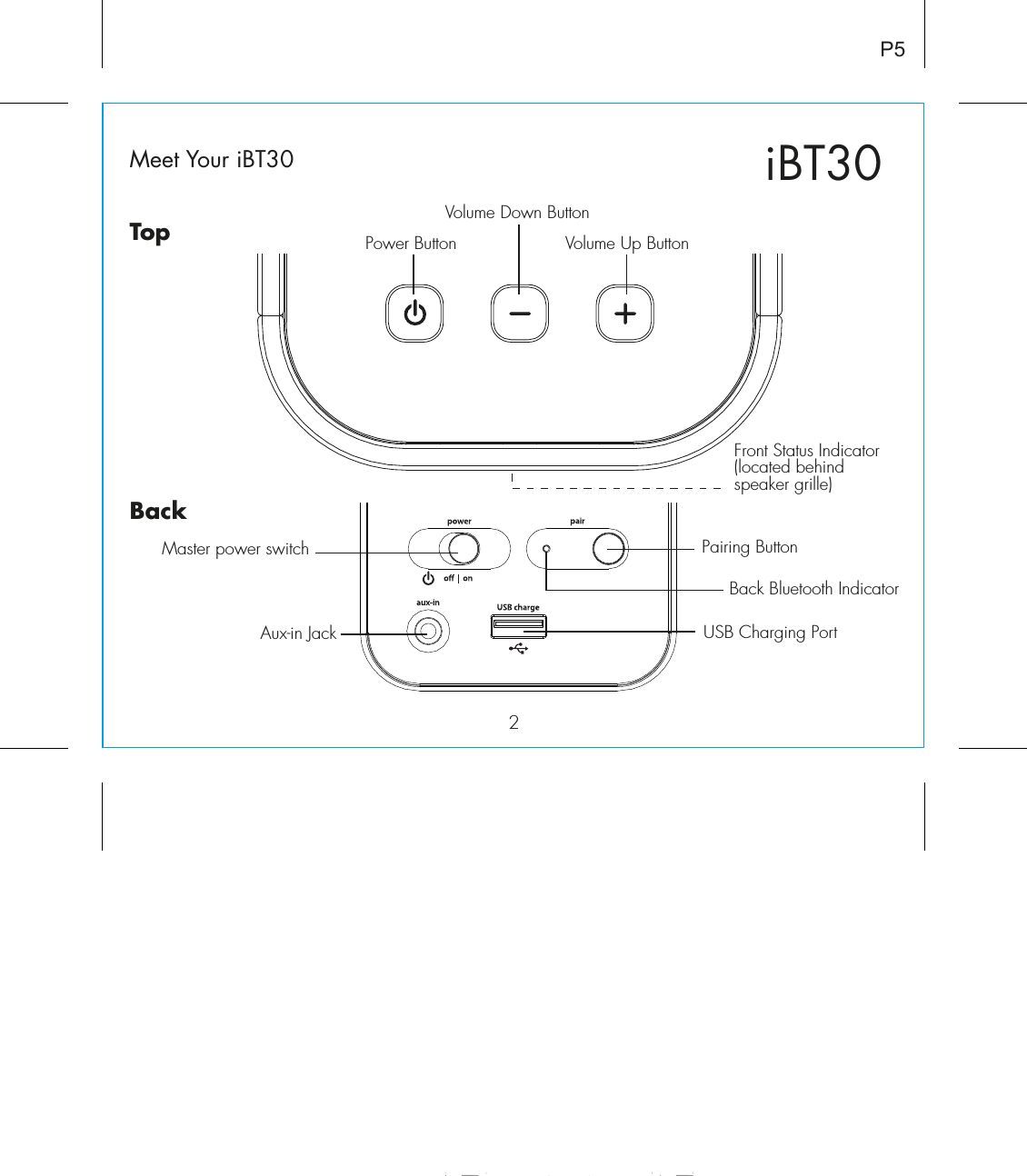 iBT302P5Meet Your iBT30Power Button Volume Up ButtonVolume Down ButtonPairing ButtonAux-in JackBack Bluetooth IndicatorFront Status Indicator (located behind speaker grille)USB Charging PortTopBackMaster power switch