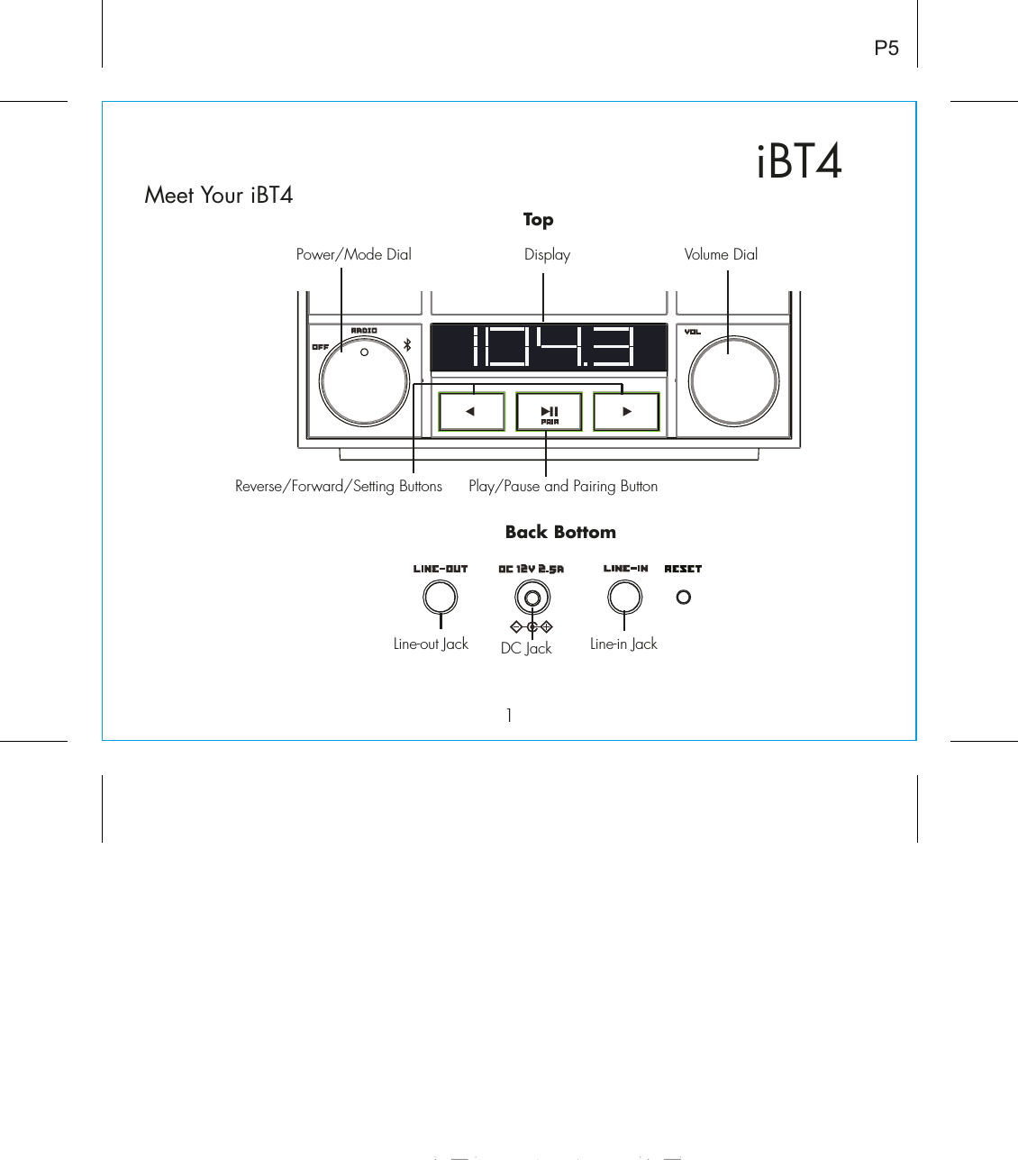 Meet Your iBT4iBT41DC JackLine-out Jack Line-in JackP5Back BottomTopPower/Mode Dial Volume DialPlay/Pause and Pairing ButtonReverse/Forward/Setting ButtonsDisplay