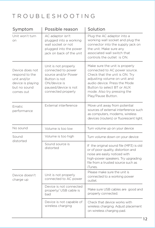 TROUBLESHOOTINGSymptom Possible reason SolutionUnit won’t turn onDevice does not respond to the unit and/ordevice is playing but no sound comes outAC adaptor isn&apos;t plugged into a working wall socket or not plugged into the power jack on back of the unitUnit is not properly connected to power source and/or Power Button is not ON/device is paused/device is not connected properlyPlug the AC adaptor into a working wall socket and plug the connector into the supply jack on the unit. Make sure any associated wall switch that controls the outlet  is ON.Make sure the unit is properly connected to AC power source. Check that the unit is ON. Try adjusting volume on unit and audio device. Press the Mode Button to select BT or AUX mode. Also try pressing the  Play/Pause Button. Erratic performanceNo soundSound distorted  Device doesn’t charge upExternal interferenceVolume is too lowVolume is too highSound source is distortedUnit is not properly connected to AC powerDevice is not connectedproperly/ USB cable is badDevice is not capable of  wireless chargingMove unit away from potential sources of external interference such as computers, modems, wireless devices (routers) or ﬂuorescent light.Turn volume up on your deviceTurn volume down on your deviceIf  the original sound ﬁle (MP3) is old or of poor quality, distortion and noise are easily noticed with high-power speakers. Try upgrading ﬁle from a trusted source such as iTunes.Please make sure the unit is connected to a working power outlet. Make sure USB cables are  good and properly connected.Check that device works with wireless charging. Adjust placement on wireless charging pad.12