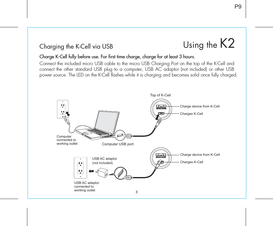 Using the K28Charging the K-Cell via USBCharge K-Cell fully before use. For first time charge, charge for at least 3 hours. Connect the included micro USB cable to the micro USB Charging Port on the top of the K-Cell and connect the other standard USB plug to a computer, USB AC adaptor (not included) or other USB power source. The LED on the K-Cell flashes while it is charging and becomes solid once fully charged. Computer USB portTop of K-CellUSB AC adaptor(not included) Charges K-CellCharge device from K-CellCharge device from K-CellCharges K-CellUSB AC adaptor connected toworking outletComputer connected to working outletP9