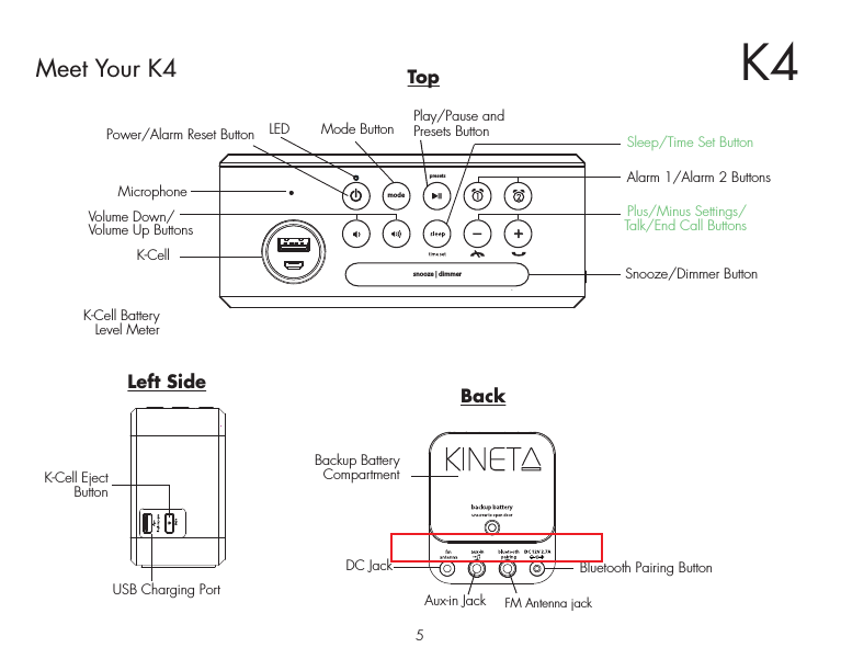 5Meet Your K4Left SideTopLEDPower/Alarm Reset ButtonMicrophoneMode ButtonK-Cell Eject ButtonK-Cell Battery Level MeterK-CellVolume Down/Volume Up ButtonsAlarm 1/Alarm 2 ButtonsPlay/Pause and Presets ButtonSnooze/Dimmer ButtonSleep/Time Set ButtonPlus/Minus Settings/Talk/End Call ButtonsUSB Charging PortBackBackup Battery CompartmentDC JackAux-in Jack FM Antenna jackBluetooth Pairing ButtonK4snooze | dimmermodepresetseject