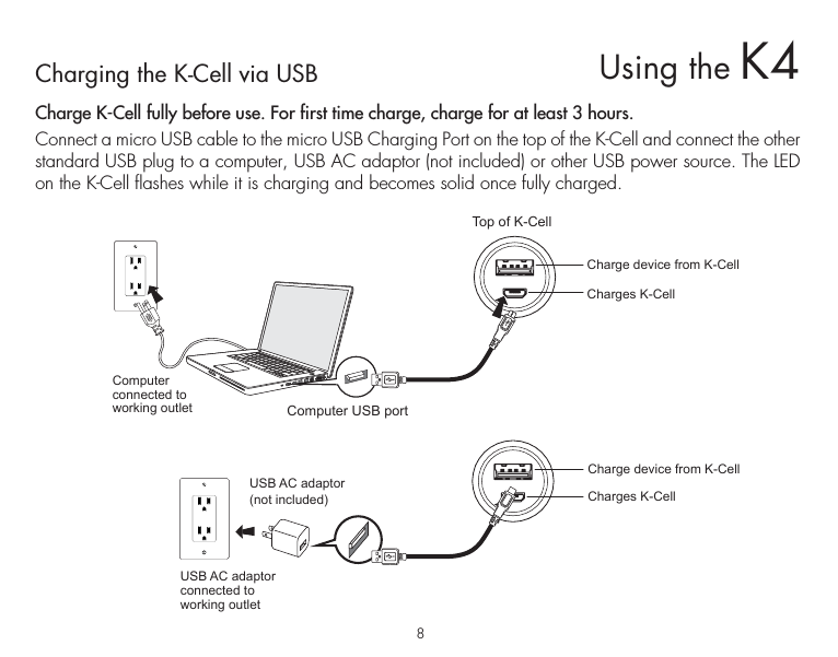 Using the K48Charging the K-Cell via USBCharge K-Cell fully before use. For first time charge, charge for at least 3 hours. Connect a micro USB cable to the micro USB Charging Port on the top of the K-Cell and connect the other standard USB plug to a computer, USB AC adaptor (not included) or other USB power source. The LED on the K-Cell flashes while it is charging and becomes solid once fully charged. Computer USB portTop of K-CellUSB AC adaptor(not included) Charges K-CellCharge device from K-CellCharge device from K-CellCharges K-CellUSB AC adaptor connected toworking outletComputer connected to working outlet