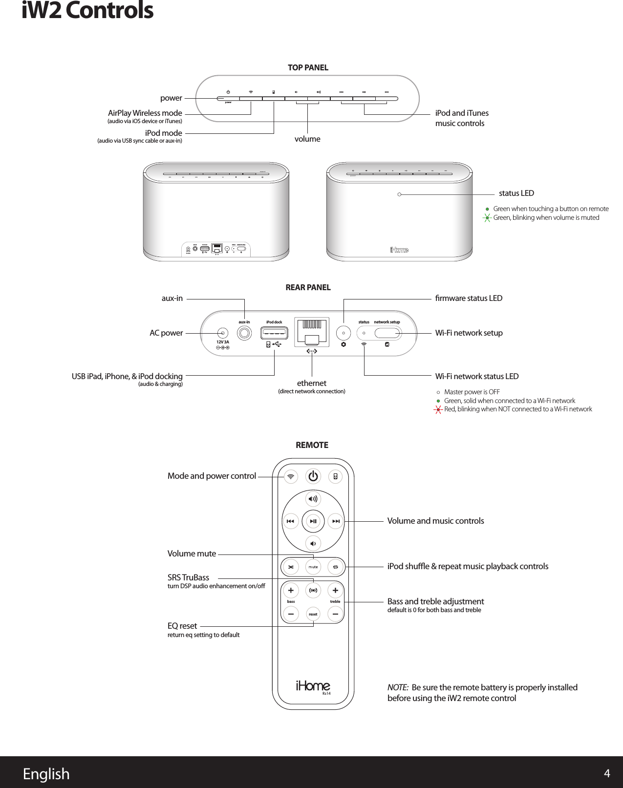 4EnglishiW2 ControlsREMOTEiPod shuﬄe &amp; repeat music playback controlsVolume muteBass and treble adjustmentdefault is 0 for both bass and trebleNOTE:  Be sure the remote battery is properly installedbefore using the iW2 remote controlVolume and music controlsMode and power controlSRS TruBassturn DSP audio enhancement on/oﬀEQ resetreturn eq setting to defaultresetbass trebleRz14        Green when touching a button on remote         Green, blinking when volume is muted            Master power is OFF        Green, solid when connected to a Wi-Fi network         Red, blinking when NOT connected to a Wi-Fi networkpoweraux-in iPod dock network setupstatus12V 3AUSB iPad, iPhone, &amp; iPod docking(audio &amp; charging)AC powerethernet(direct network connection)REAR PANELTOP PANELWi-Fi network status LEDWi-Fi network setupﬁrmware status LEDvolumeiPod and iTunes music controlsaux-inpowerAirPlay Wireless mode(audio via iOS device or iTunes)iPod mode(audio via USB sync cable or aux-in)status LEDaux-in iPod dock network setupstatus12V 3A