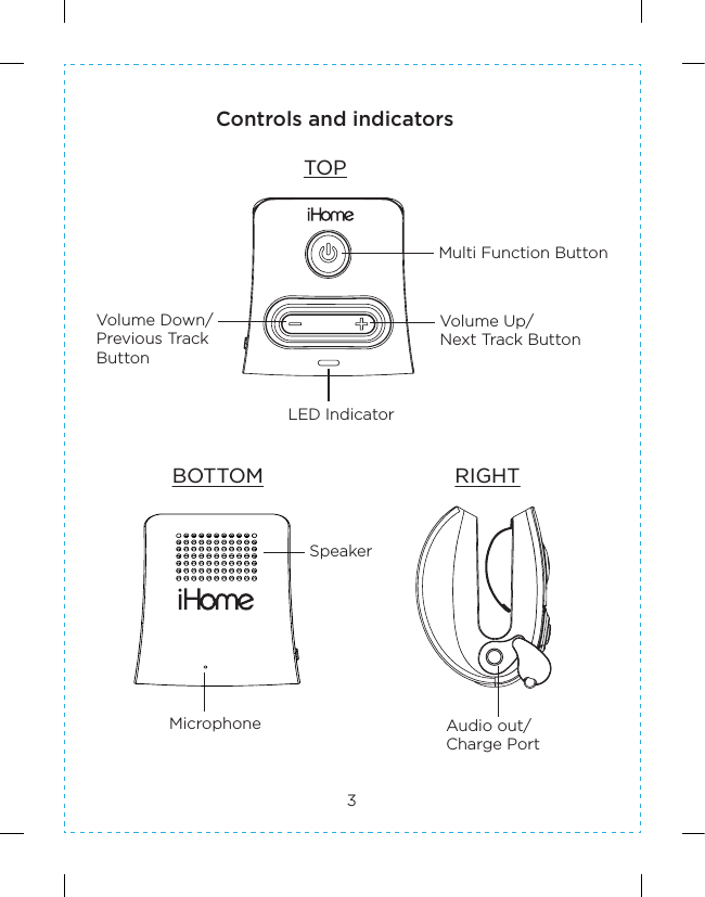 3Controls and indicatorsTOPBOTTOM RIGHTMulti Function ButtonVolume Up/Next Track ButtonVolume Down/Previous Track ButtonLED IndicatorMicrophoneSpeakerAudio out/Charge Port
