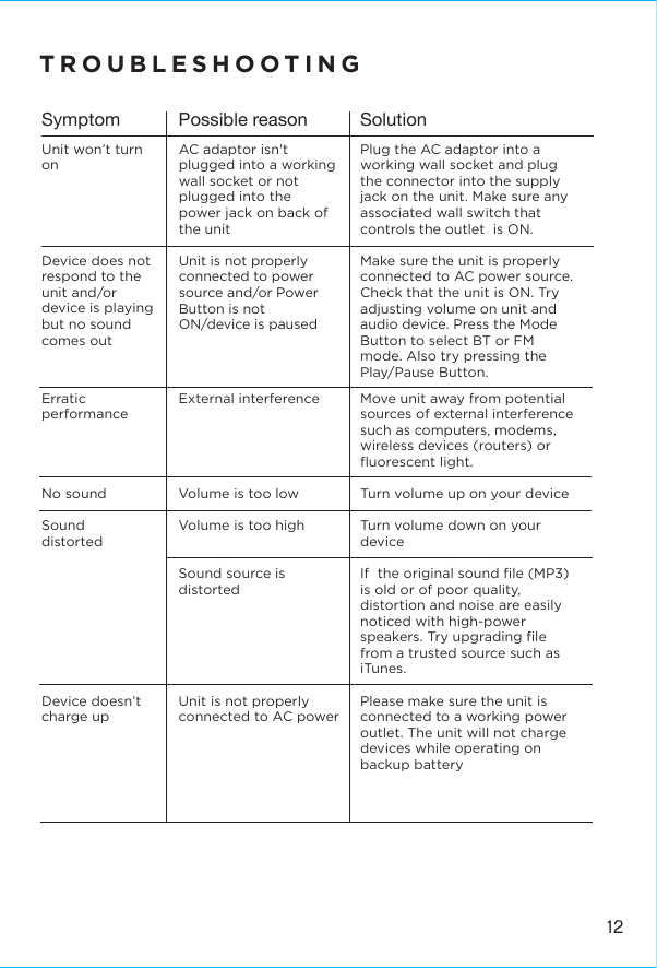 12TROUBLESHOOTINGSymptom Possible reason SolutionUnit won’t turn onDevice does not respond to the unit and/ordevice is playing but no sound comes outAC adaptor isn&apos;t plugged into a working wall socket or not plugged into the power jack on back of the unitUnit is not properly connected to power source and/or Power Button is not ON/device is pausedPlug the AC adaptor into a working wall socket and plug the connector into the supply jack on the unit. Make sure any associated wall switch that controls the outlet  is ON.Make sure the unit is properly connected to AC power source. Check that the unit is ON. Try adjusting volume on unit and audio device. Press the Mode Button to select BT or FM mode. Also try pressing the Play/Pause Button. Erratic performanceNo soundSound distorted  Device doesn’t charge upExternal interferenceVolume is too lowVolume is too highSound source is distortedUnit is not properly connected to AC powerMove unit away from potential sources of external interference such as computers, modems, wireless devices (routers) or ﬂuorescent light.Turn volume up on your deviceTurn volume down on your deviceIf  the original sound ﬁle (MP3) is old or of poor quality, distortion and noise are easily noticed with high-power speakers. Try upgrading ﬁle from a trusted source such as iTunes.Please make sure the unit is connected to a working power outlet. The unit will not charge devices while operating on backup battery