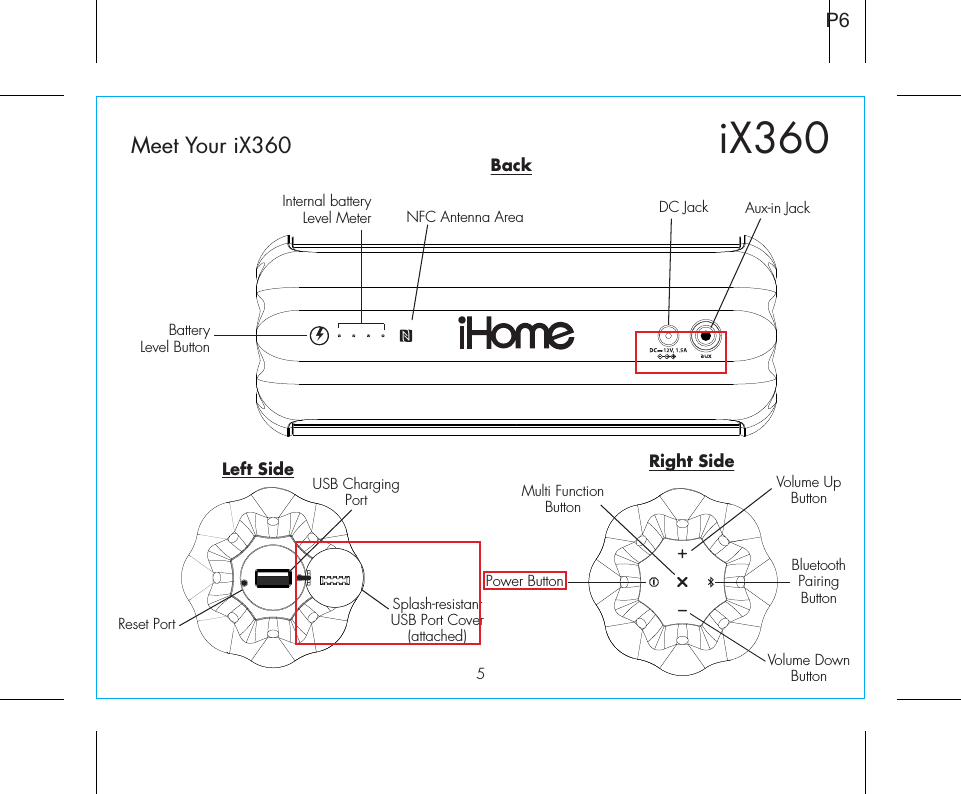 5P6iX360Meet Your iX360Aux-in JackLeft Side Right SideBackPower ButtonMulti Function ButtonUSB Charging PortReset PortVolume Up ButtonNFC Antenna AreaVolume Down ButtonSplash-resistantUSB Port Cover(attached)DC JackBluetoothPairingButtonBatteryLevel ButtonInternal batteryLevel Meter