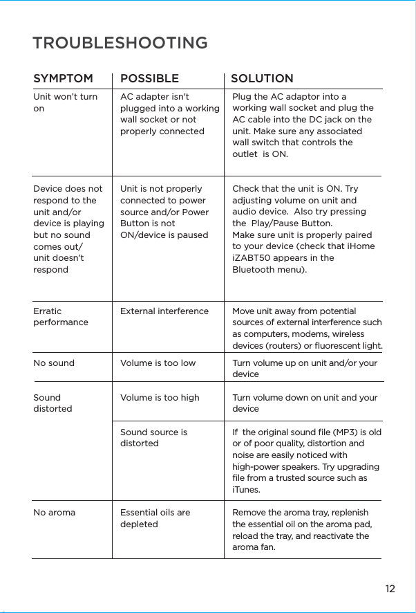 TROUBLESHOOTINGSYMPTOM POSSIBLE  SOLUTIONUnit won’t turn onDevice does not respond to the unit and/ordevice is playing but no sound comes out/unit doesn’t respondAC adapter isn&apos;t plugged into a working wall socket or not properly connected Unit is not properly connected to power source and/or Power Button is not ON/device is pausedPlug the AC adaptor into a working wall socket and plug the AC cable into the DC jack on the unit. Make sure any associated wall switch that controls the outlet  is ON.Check that the unit is ON. Try adjusting volume on unit and audio device.  Also try pressing the  Play/Pause Button. Make sure unit is properly paired to your device (check that iHome iZABT50 appears in the Bluetooth menu). Erratic performanceNo soundSound distorted  External interferenceVolume is too lowVolume is too highSound source is distortedMove unit away from potential sources of external interference such as computers, modems, wireless devices (routers) or ﬂuorescent light.Turn volume up on unit and/or your deviceTurn volume down on unit and your deviceIf  the original sound ﬁle (MP3) is old or of poor quality, distortion and noise are easily noticed with high-power speakers. Try upgrading ﬁle from a trusted source such as iTunes.No aroma Essential oils are depletedRemove the aroma tray, replenish the essential oil on the aroma pad, reload the tray, and reactivate the aroma fan.12