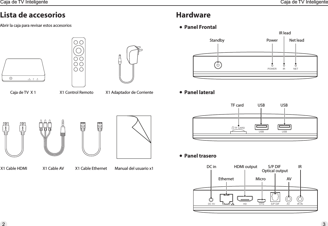 HDMIHDMIAbrir la caja para revisar estos accesoriosLista de accesorios HardwareX1 Adaptador de CorrienteX1 Cable HDMI Manual del usuario x1X1 Control RemotoX1 Cable AV X1 Cable EthernetPanel lateralPanel FrontalPanel traseroTF card  USB USBPower Net leadIR leadStandbyS/P DIFDC 5V HD AV IR INOTGUSB USBTF CARDPOWER NETIRS/P DIF Optical outputEthernet Micro AVDC in HDMI output IRCaja de TV  X 1POWER NETIR32Caja de TV InteligenteCaja de TV Inteligente