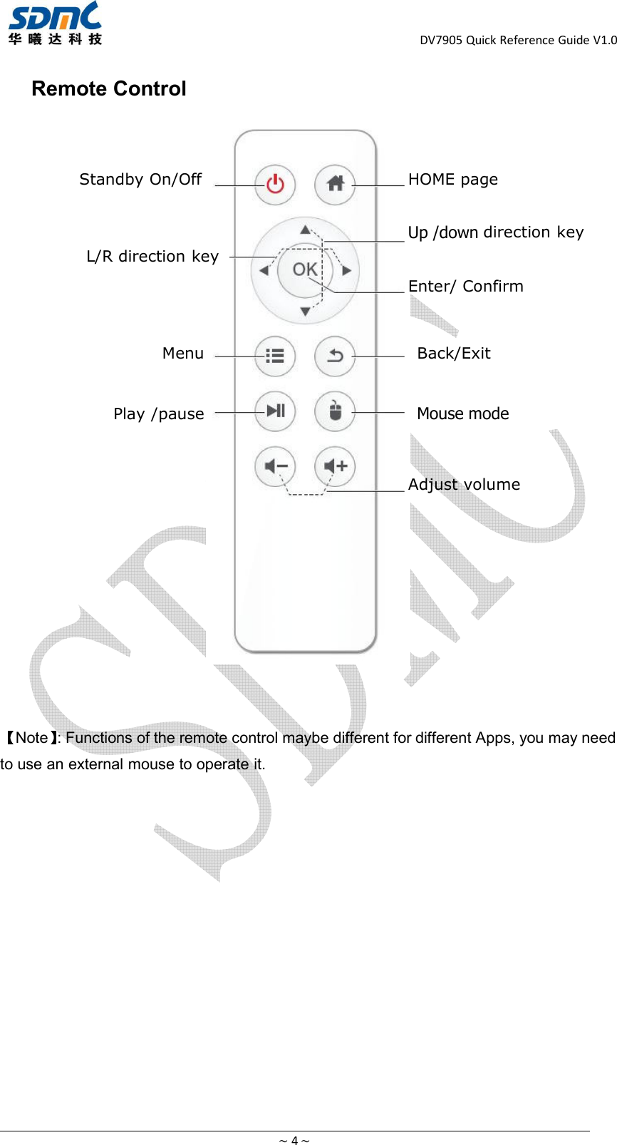 DV7905 Quick Reference Guide V1.0~4~Remote ControlNote : Functions of the remote control maybe different for different Apps, you may needto use an external mouse to operate it.HOME pageEnter/ ConfirmBack/ExitMousemodeAdjust volumeStandby On/OffUp /down direction keyL/R direction keyMenuPlay /pause
