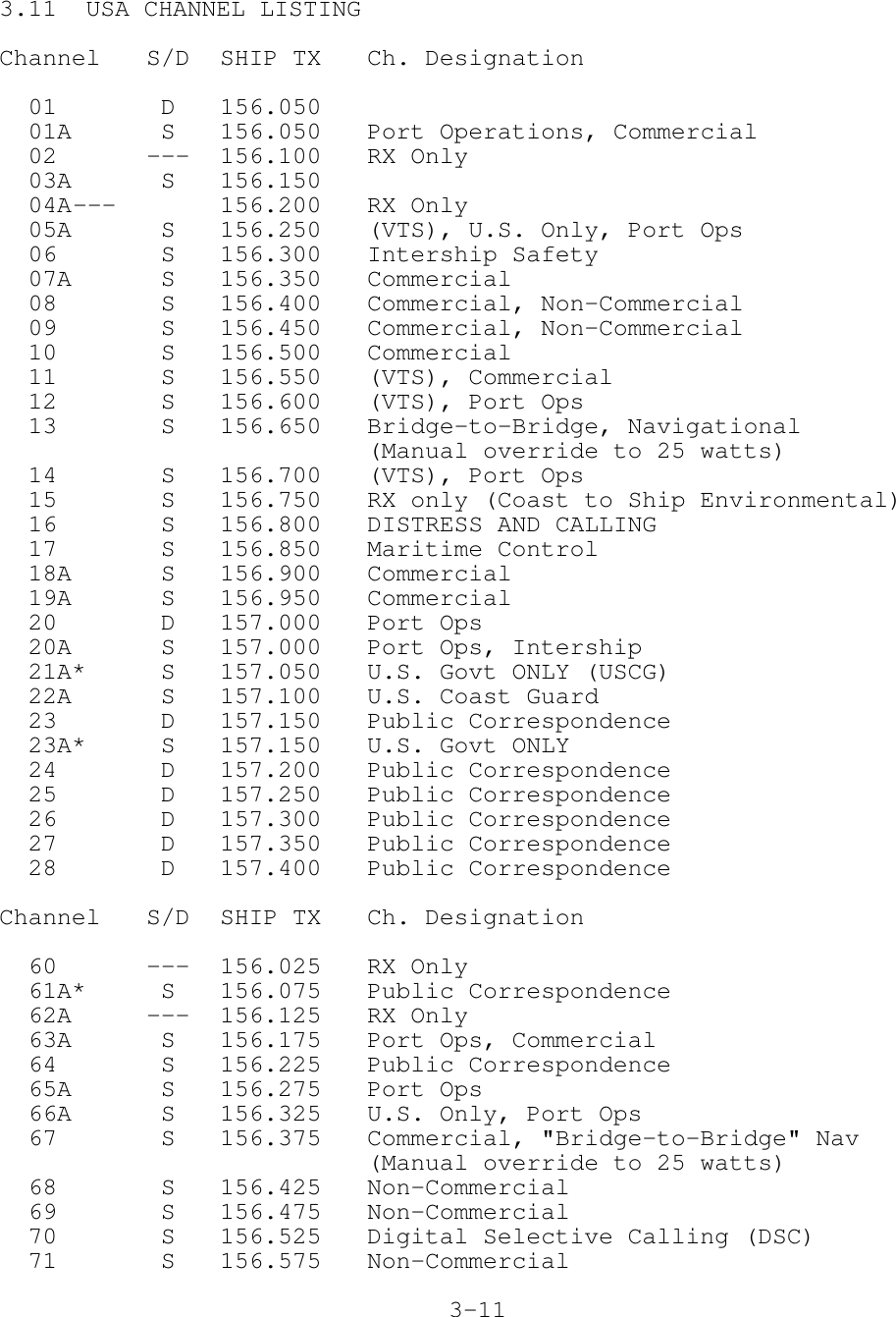 3.11  USA CHANNEL LISTINGChannel S/D SHIP TX Ch. Designation  01  D 156.050  01A  S 156.050 Port Operations, Commercial  02 --- 156.100 RX Only  03A  S 156.150  04A--- 156.200 RX Only  05A  S 156.250 (VTS), U.S. Only, Port Ops  06  S 156.300 Intership Safety  07A  S 156.350 Commercial  08  S 156.400 Commercial, Non-Commercial  09  S 156.450 Commercial, Non-Commercial  10  S 156.500 Commercial  11  S 156.550 (VTS), Commercial  12  S 156.600 (VTS), Port Ops  13  S 156.650 Bridge-to-Bridge, Navigational(Manual override to 25 watts)  14  S 156.700 (VTS), Port Ops  15  S 156.750 RX only (Coast to Ship Environmental)  16  S 156.800 DISTRESS AND CALLING  17  S 156.850 Maritime Control  18A  S 156.900 Commercial  19A  S 156.950 Commercial  20  D 157.000 Port Ops  20A  S 157.000 Port Ops, Intership  21A*  S 157.050 U.S. Govt ONLY (USCG)  22A  S 157.100 U.S. Coast Guard  23  D 157.150 Public Correspondence  23A*  S 157.150 U.S. Govt ONLY  24  D 157.200 Public Correspondence  25  D 157.250 Public Correspondence  26  D 157.300 Public Correspondence  27  D 157.350 Public Correspondence  28  D 157.400 Public CorrespondenceChannel S/D SHIP TX Ch. Designation  60 --- 156.025 RX Only  61A*  S 156.075 Public Correspondence  62A --- 156.125 RX Only  63A  S 156.175 Port Ops, Commercial  64  S 156.225 Public Correspondence  65A  S 156.275 Port Ops  66A  S 156.325 U.S. Only, Port Ops  67  S 156.375 Commercial, &quot;Bridge-to-Bridge&quot; Nav(Manual override to 25 watts)  68  S 156.425 Non-Commercial  69  S 156.475 Non-Commercial  70  S 156.525 Digital Selective Calling (DSC)  71  S 156.575 Non-Commercial3-11