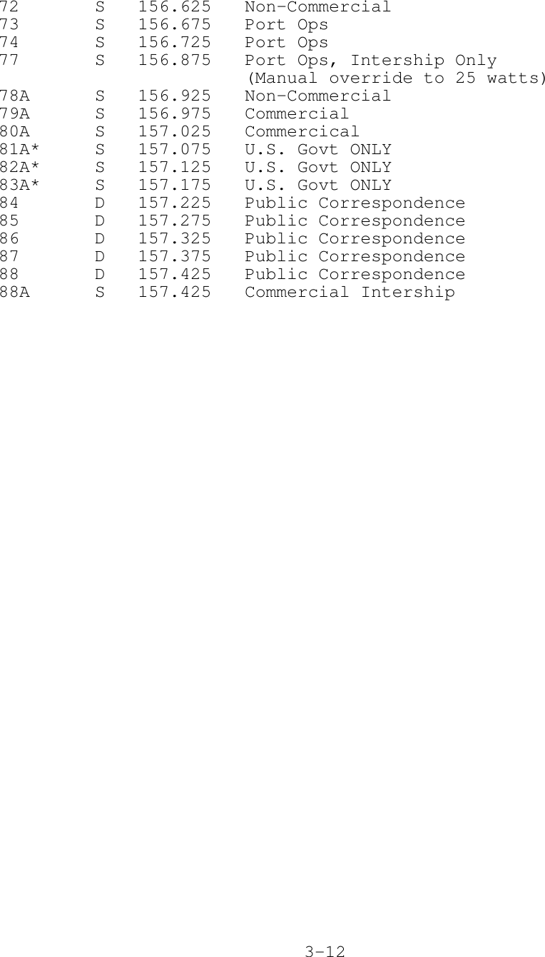   72  S 156.625 Non-Commercial  73  S 156.675 Port Ops  74  S 156.725 Port Ops  77  S 156.875 Port Ops, Intership Only(Manual override to 25 watts)  78A  S 156.925 Non-Commercial  79A  S 156.975 Commercial  80A  S 157.025 Commercical  81A*  S 157.075 U.S. Govt ONLY  82A*  S 157.125 U.S. Govt ONLY  83A*  S 157.175 U.S. Govt ONLY  84  D 157.225 Public Correspondence  85  D 157.275 Public Correspondence  86  D 157.325 Public Correspondence  87  D 157.375 Public Correspondence  88  D 157.425 Public Correspondence  88A  S 157.425 Commercial Intership3-12