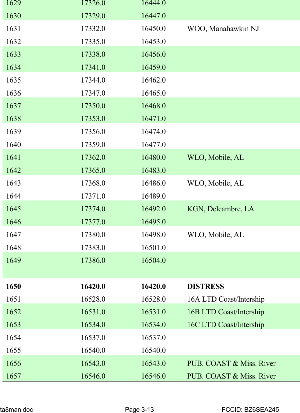 ta8man.doc Page 3-13 FCCID: BZ6SEA2451629 17326.0 16444.01630 17329.0 16447.01631 17332.0 16450.0 WOO, Manahawkin NJ1632 17335.0 16453.01633 17338.0 16456.01634 17341.0 16459.01635 17344.0 16462.01636 17347.0 16465.01637 17350.0 16468.01638 17353.0 16471.01639 17356.0 16474.01640 17359.0 16477.01641 17362.0 16480.0 WLO, Mobile, AL1642 17365.0 16483.01643 17368.0 16486.0 WLO, Mobile, AL1644 17371.0 16489.01645 17374.0 16492.0 KGN, Delcambre, LA1646 17377.0 16495.01647 17380.0 16498.0 WLO, Mobile, AL1648 17383.0 16501.01649 17386.0 16504.01650 16420.0 16420.0 DISTRESS1651 16528.0 16528.0 16A LTD Coast/Intership1652 16531.0 16531.0 16B LTD Coast/Intership1653 16534.0 16534.0 16C LTD Coast/Intership1654 16537.0 16537.01655 16540.0 16540.01656 16543.0 16543.0 PUB. COAST &amp; Miss. River1657 16546.0 16546.0 PUB. COAST &amp; Miss. River