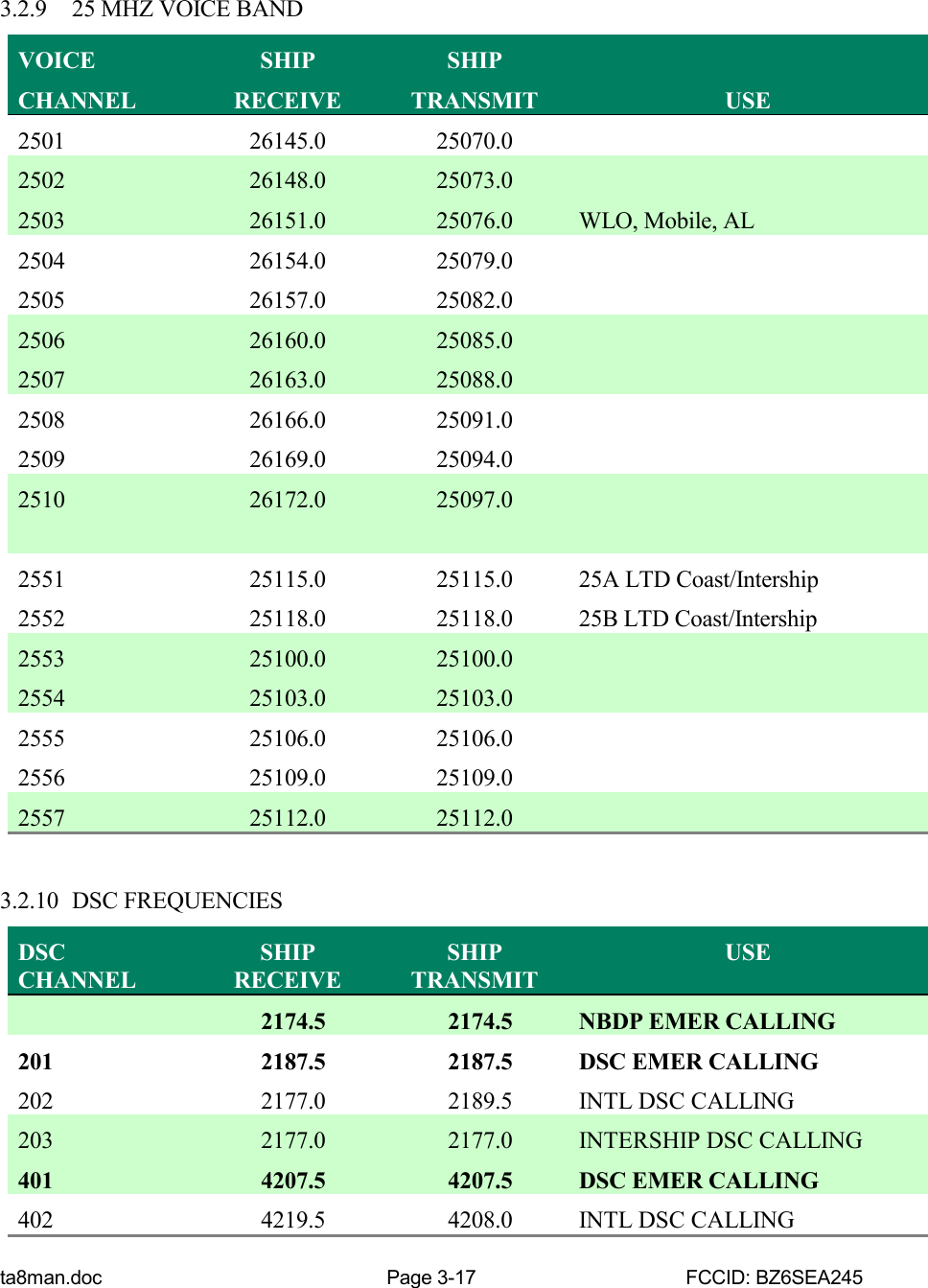 ta8man.doc Page 3-17 FCCID: BZ6SEA2453.2.9 25 MHZ VOICE BANDVOICECHANNELSHIPRECEIVESHIPTRANSMIT USE2501 26145.0 25070.02502 26148.0 25073.02503 26151.0 25076.0 WLO, Mobile, AL2504 26154.0 25079.02505 26157.0 25082.02506 26160.0 25085.02507 26163.0 25088.02508 26166.0 25091.02509 26169.0 25094.02510 26172.0 25097.02551 25115.0 25115.0 25A LTD Coast/Intership2552 25118.0 25118.0 25B LTD Coast/Intership2553 25100.0 25100.02554 25103.0 25103.02555 25106.0 25106.02556 25109.0 25109.02557 25112.0 25112.03.2.10 DSC FREQUENCIESDSCCHANNELSHIPRECEIVESHIPTRANSMITUSE  2174.5   2174.5 NBDP EMER CALLING201   2187.5   2187.5 DSC EMER CALLING202   2177.0   2189.5 INTL DSC CALLING203   2177.0   2177.0 INTERSHIP DSC CALLING401   4207.5   4207.5 DSC EMER CALLING402   4219.5   4208.0 INTL DSC CALLING