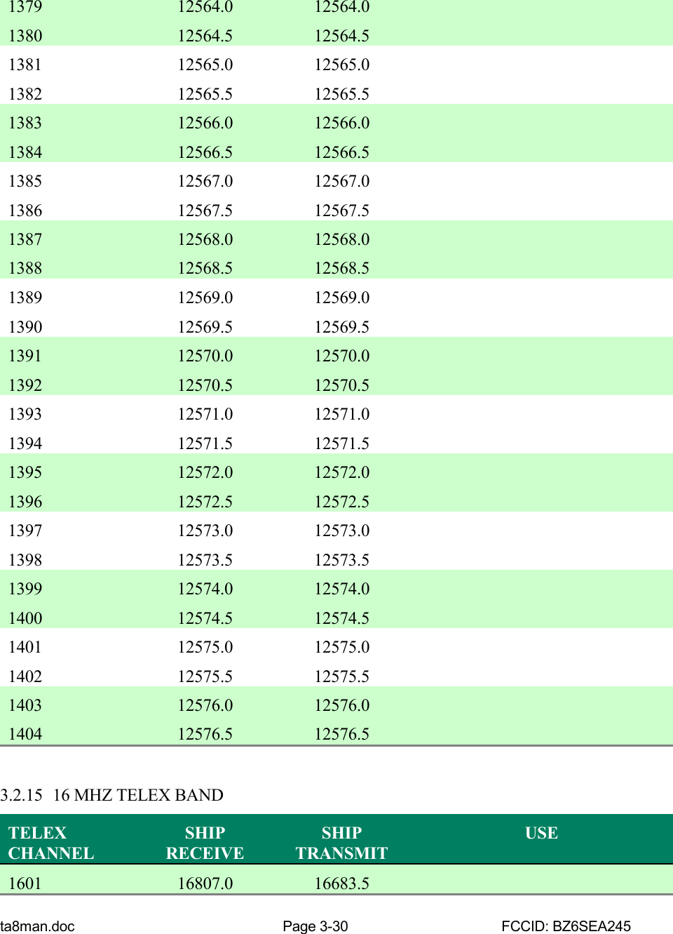 ta8man.doc Page 3-30 FCCID: BZ6SEA2451379 12564.0 12564.01380 12564.5 12564.51381 12565.0 12565.01382 12565.5 12565.51383 12566.0 12566.01384 12566.5 12566.51385 12567.0 12567.01386 12567.5 12567.51387 12568.0 12568.01388 12568.5 12568.51389 12569.0 12569.01390 12569.5 12569.51391 12570.0 12570.01392 12570.5 12570.51393 12571.0 12571.01394 12571.5 12571.51395 12572.0 12572.01396 12572.5 12572.51397 12573.0 12573.01398 12573.5 12573.51399 12574.0 12574.01400 12574.5 12574.51401 12575.0 12575.01402 12575.5 12575.51403 12576.0 12576.01404 12576.5 12576.53.2.15 16 MHZ TELEX BANDTELEXCHANNELSHIPRECEIVESHIPTRANSMITUSE1601 16807.0 16683.5