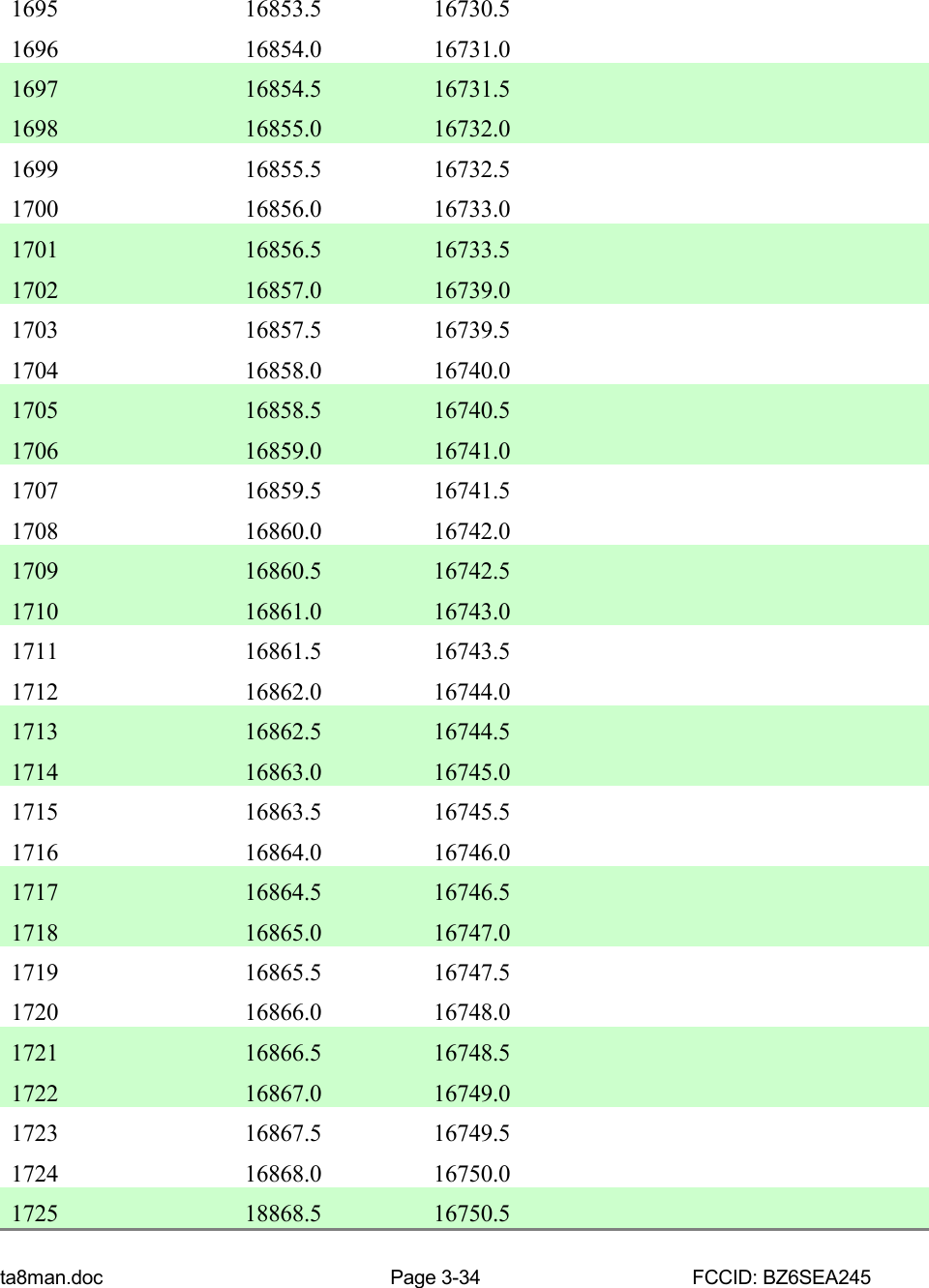 ta8man.doc Page 3-34 FCCID: BZ6SEA2451695 16853.5 16730.51696 16854.0 16731.01697 16854.5 16731.51698 16855.0 16732.01699 16855.5 16732.51700 16856.0 16733.01701 16856.5 16733.51702 16857.0 16739.01703 16857.5 16739.51704 16858.0 16740.01705 16858.5 16740.51706 16859.0 16741.01707 16859.5 16741.51708 16860.0 16742.01709 16860.5 16742.51710 16861.0 16743.01711 16861.5 16743.51712 16862.0 16744.01713 16862.5 16744.51714 16863.0 16745.01715 16863.5 16745.51716 16864.0 16746.01717 16864.5 16746.51718 16865.0 16747.01719 16865.5 16747.51720 16866.0 16748.01721 16866.5 16748.51722 16867.0 16749.01723 16867.5 16749.51724 16868.0 16750.01725 18868.5 16750.5