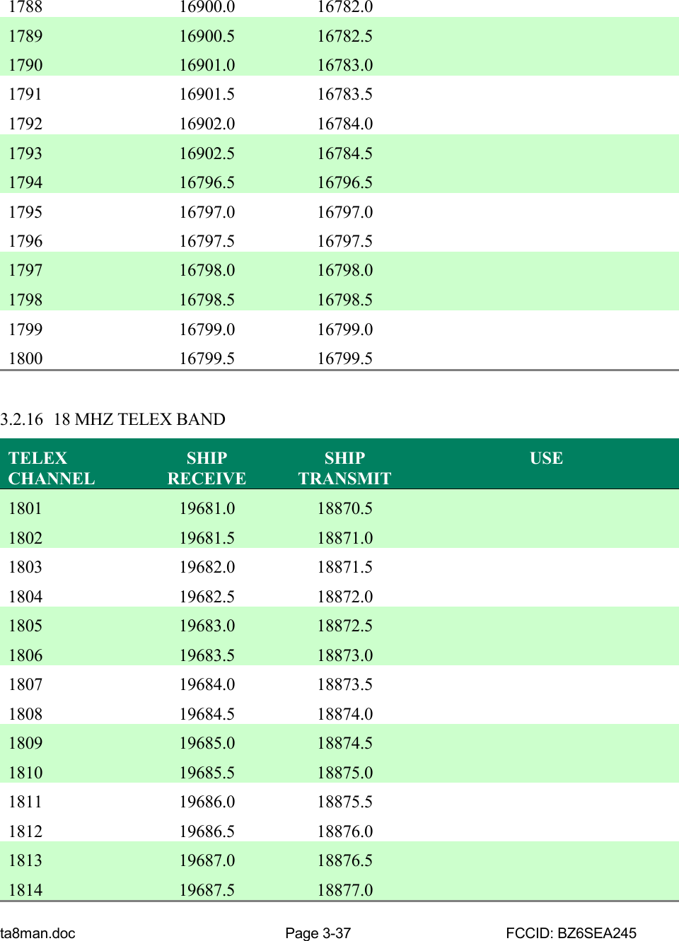 ta8man.doc Page 3-37 FCCID: BZ6SEA2451788 16900.0 16782.01789 16900.5 16782.51790 16901.0 16783.01791 16901.5 16783.51792 16902.0 16784.01793 16902.5 16784.51794 16796.5 16796.51795 16797.0 16797.01796 16797.5 16797.51797 16798.0 16798.01798 16798.5 16798.51799 16799.0 16799.01800 16799.5 16799.53.2.16 18 MHZ TELEX BANDTELEXCHANNELSHIPRECEIVESHIPTRANSMITUSE1801 19681.0 18870.51802 19681.5 18871.01803 19682.0 18871.51804 19682.5 18872.01805 19683.0 18872.51806 19683.5 18873.01807 19684.0 18873.51808 19684.5 18874.01809 19685.0 18874.51810 19685.5 18875.01811 19686.0 18875.51812 19686.5 18876.01813 19687.0 18876.51814 19687.5 18877.0