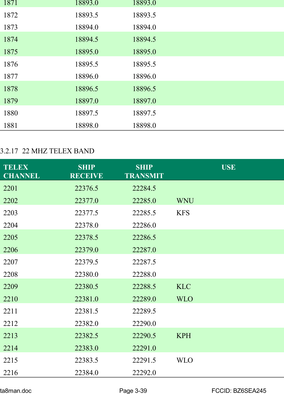 ta8man.doc Page 3-39 FCCID: BZ6SEA2451871 18893.0 18893.01872 18893.5 18893.51873 18894.0 18894.01874 18894.5 18894.51875 18895.0 18895.01876 18895.5 18895.51877 18896.0 18896.01878 18896.5 18896.51879 18897.0 18897.01880 18897.5 18897.51881 18898.0 18898.03.2.17 22 MHZ TELEX BANDTELEXCHANNELSHIPRECEIVESHIPTRANSMITUSE2201 22376.5 22284.52202 22377.0 22285.0 WNU2203 22377.5 22285.5 KFS2204 22378.0 22286.02205 22378.5 22286.52206 22379.0 22287.02207 22379.5 22287.52208 22380.0 22288.02209 22380.5 22288.5 KLC2210 22381.0 22289.0 WLO2211 22381.5 22289.52212 22382.0 22290.02213 22382.5 22290.5 KPH2214 22383.0 22291.02215 22383.5 22291.5 WLO2216 22384.0 22292.0