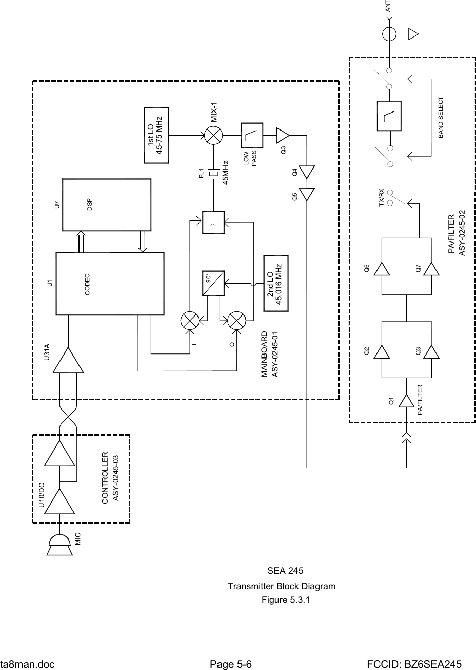 ta8man.doc Page 5-6 FCCID: BZ6SEA245Transmitter Block DiagramFigure 5.3.1SEA 245IMICU10/DCCONTROLLER ASY-0245-03 U31ADSPU1CODECU745-75 MHz1st LOQMAINBOARDASY-0245-01PA/FILTERQ1Q2Q345.016 MHz90°2nd LOQ6Q7LOWPASSQ345MHzFL1Q5 Q4MIX-1TX/RXPA/FILTER ASY-0245-02BAND SELECTANT