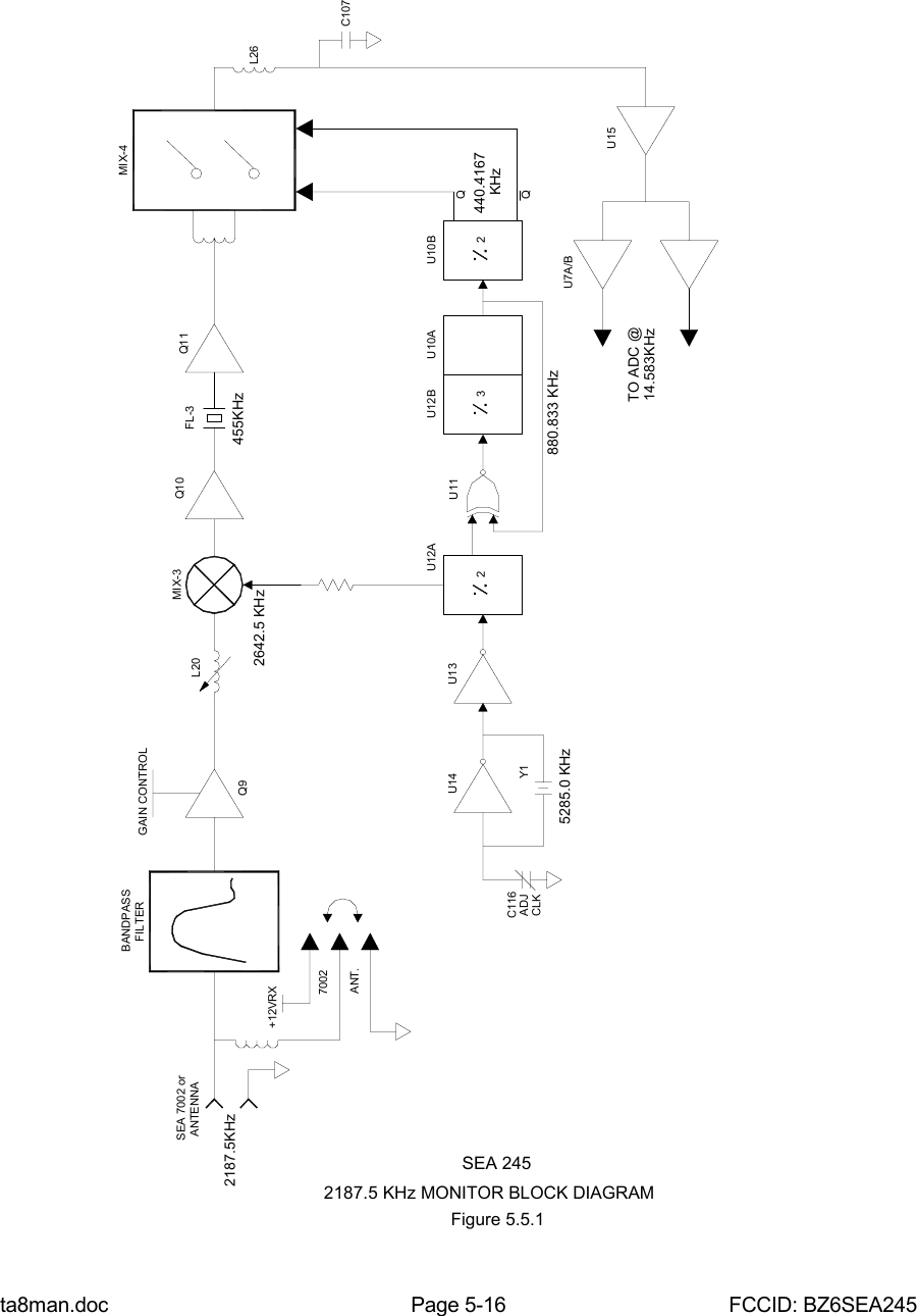 ta8man.doc Page 5-16 FCCID: BZ6SEA245Figure 5.5.1SEA 2452187.5 KHz MONITOR BLOCK DIAGRAMFILTERBANDPASSANTENNASEA 7002 or2187.5KHz+12VRXQ9GAIN CONTROLL20MIX-3 Q10 FL-3 Q11MIX-4L26C107U15U7A/BTO ADC @14.583KHz2U10BQQU10AU12B3U12AU13U14C116ADJCLKY15285.0 KHz 880.833 KHzU112642.5 KHz7002ANT.455KHz2440.4167KHz