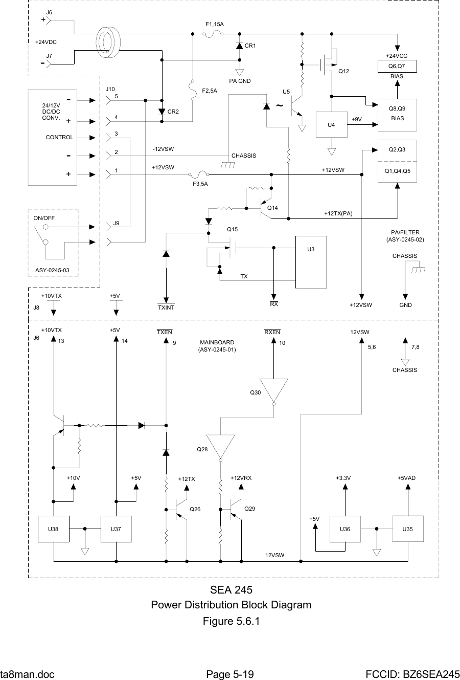 ta8man.doc Page 5-19 FCCID: BZ6SEA245U36U38 U37Power Distribution Block DiagramFigure 5.6.1SEA 245Q2612VSWQ29U35Q6,Q7-+3.3V+12TX(PA)Q1214+10VJ6 13J8+10VTX+10VTX+5V+5VQ30+12VRX+12TX+5VQ289MAINBOARD(ASY-0245-01)TXINTTXEN10RXENRX+ASY-0245-03ON/OFF J9+-CONTROL213-DC/DC24/12VCONV.54J10Q15F3,5ATXU3CHASSISPA GND-12VSW+12VSWCR2F2,5AU4+12VSW~U5CHASSIS5,6 7,8GND12VSW+12VSWPA/FILTERCHASSIS(ASY-0245-02)+9VQ8,Q9BIASBIASJ6+24VDCJ7+F1,15ACR1+24VCCQ2,Q3Q1,Q4,Q5Q14+5VAD+5V