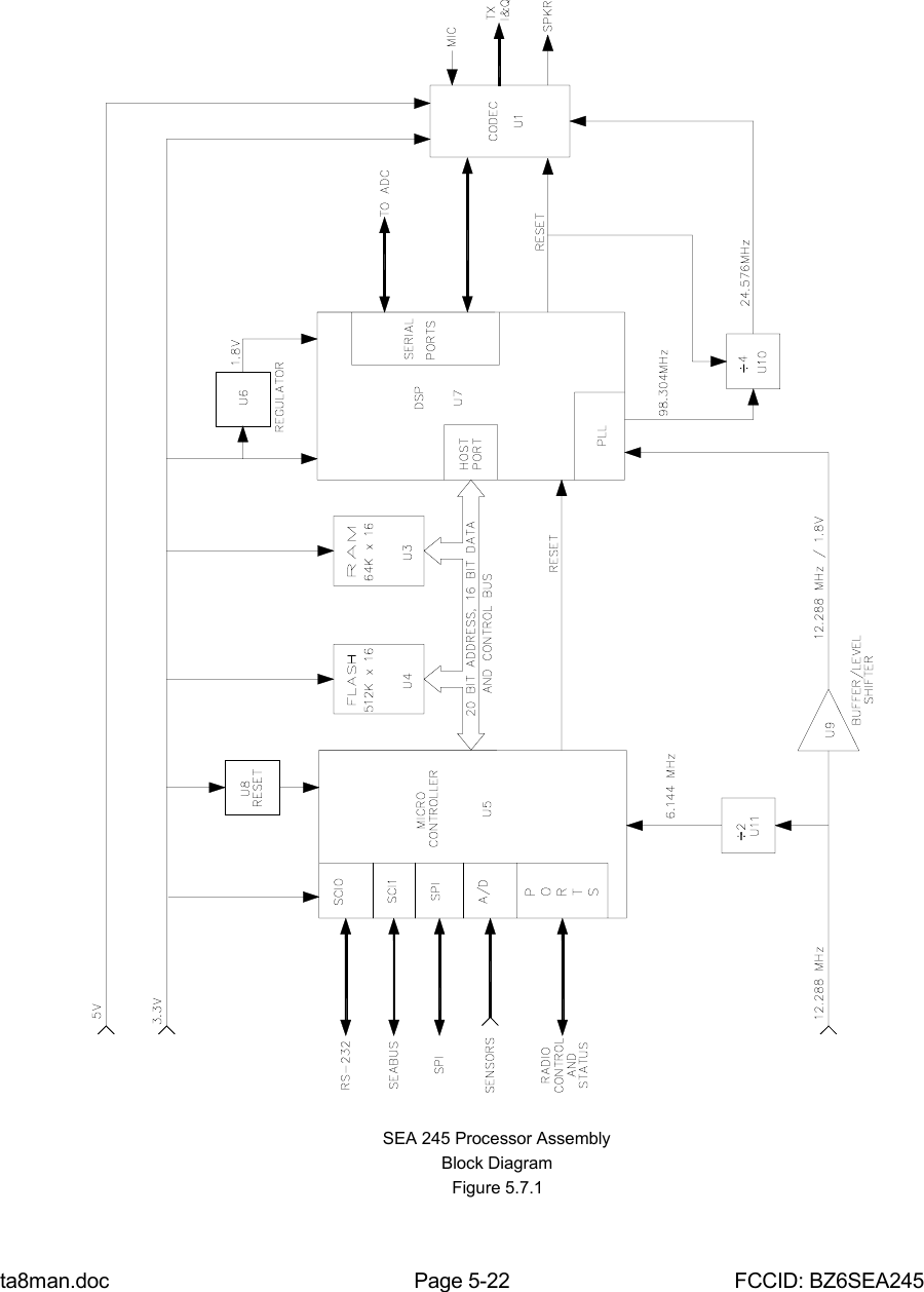 ta8man.doc Page 5-22 FCCID: BZ6SEA245SEA 245 Processor AssemblyBlock DiagramFigure 5.7.1