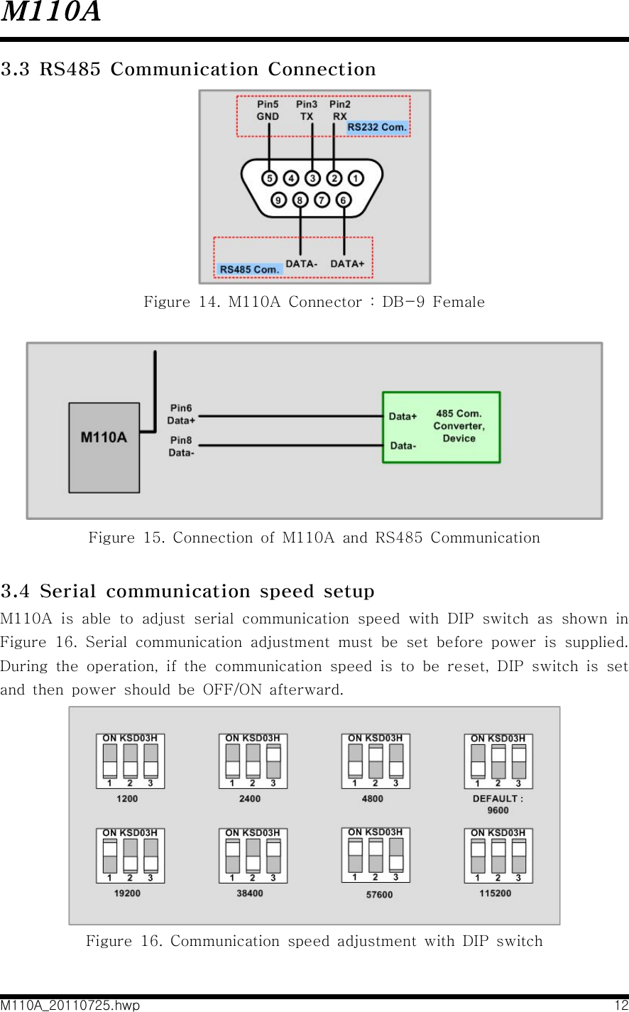 M110AM110A_20110725.hwp 123.3  RS485  Communication  ConnectionFigure  14.  M110A  Connector  :  DB-9  FemaleFigure  15.  Connection  of  M110A  and  RS485  Communication3.4  Serial  communication  speed  setupM110A  is  able  to  adjust  serial  communication  speed  with  DIP  switch  as  shown  in Figure  16.  Serial  communication  adjustment  must  be  set  before  power  is  supplied. During  the  operation,  if  the  communication  speed  is  to  be  reset,  DIP  switch  is  set and  then  power  should  be  OFF/ON  afterward.Figure  16.  Communication  speed  adjustment  with  DIP  switch