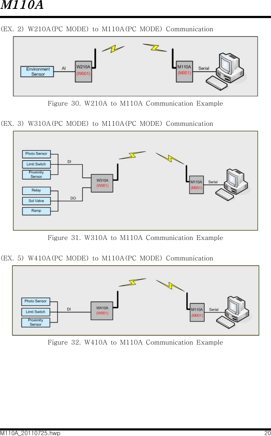 M110AM110A_20110725.hwp 20(EX.  2)  W210A(PC  MODE)  to  M110A(PC  MODE)  Communication Figure  30.  W210A  to  M110A  Communication  Example(EX.  3)  W310A(PC  MODE)  to  M110A(PC  MODE)  Communication Figure  31.  W310A  to  M110A  Communication  Example(EX.  5)  W410A(PC  MODE)  to  M110A(PC  MODE)  Communication   Figure  32.  W410A  to  M110A  Communication  Example