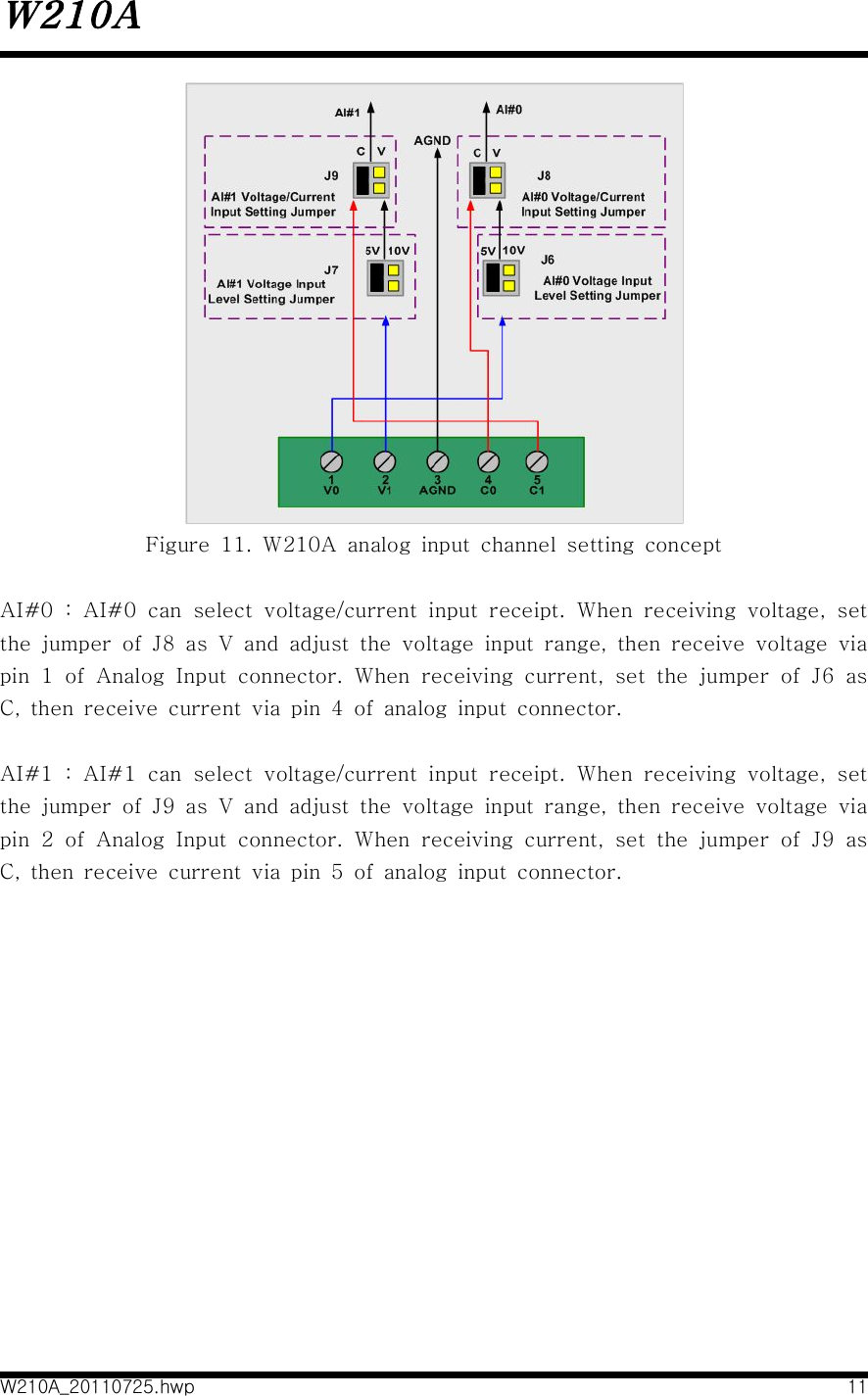 W210AW210A_20110725.hwp 11Figure  11.  W210A  analog  input  channel  setting  conceptAI#0  :  AI#0  can  select  voltage/current  input  receipt.  When  receiving  voltage,  set the  jumper  of  J8  as  V  and  adjust  the  voltage  input  range,  then  receive  voltage  via pin  1  of  Analog  Input  connector.  When  receiving  current,  set  the  jumper  of  J6  as C,  then  receive  current  via  pin  4  of  analog  input  connector.AI#1  :  AI#1  can  select  voltage/current  input  receipt.  When  receiving  voltage,  set the  jumper  of  J9  as  V  and  adjust  the  voltage  input  range,  then  receive  voltage  via pin  2  of  Analog  Input  connector.  When  receiving  current,  set  the  jumper  of  J9  as C,  then  receive  current  via  pin  5  of  analog  input  connector.